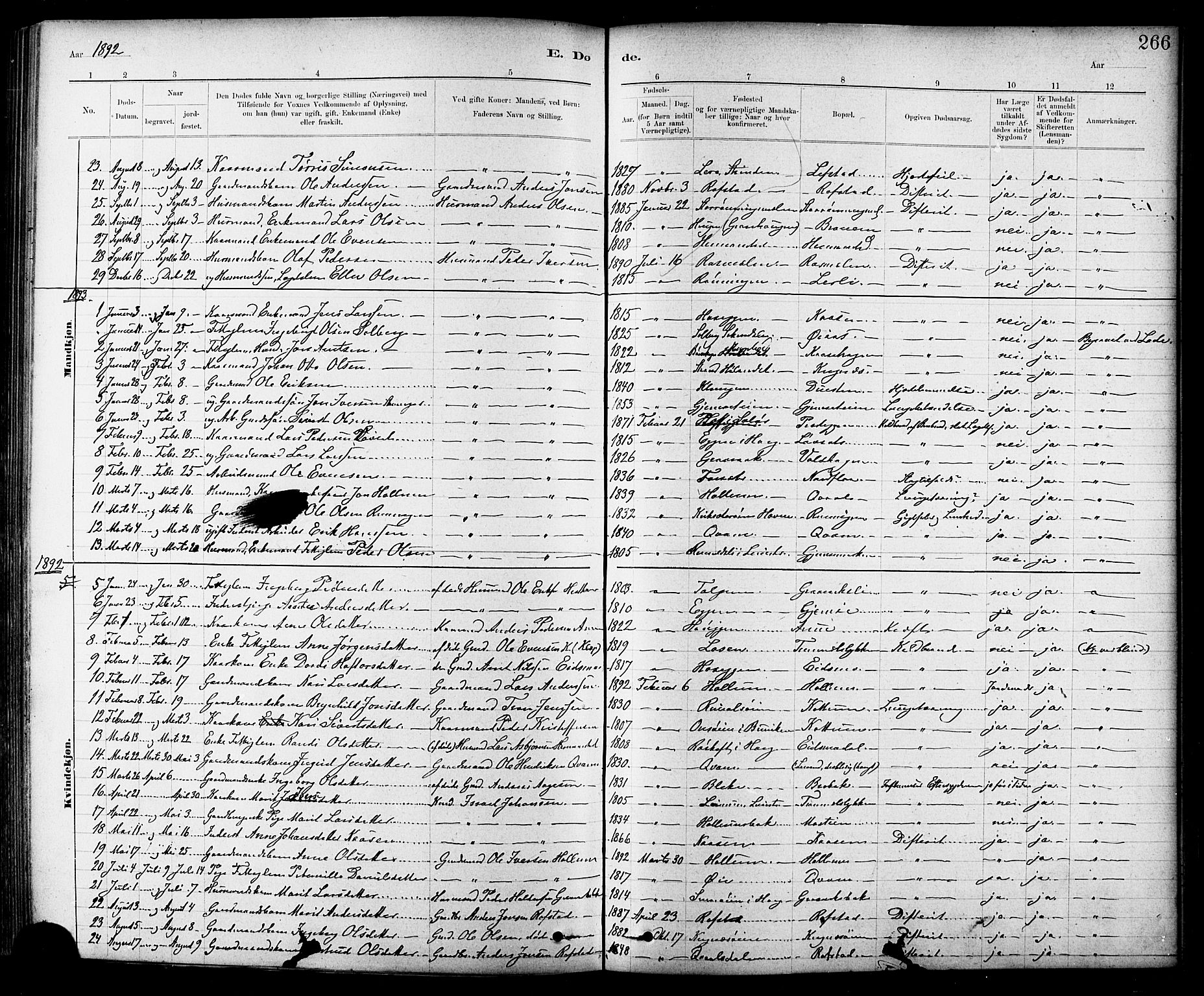 Ministerialprotokoller, klokkerbøker og fødselsregistre - Sør-Trøndelag, SAT/A-1456/691/L1094: Parish register (copy) no. 691C05, 1879-1911, p. 266