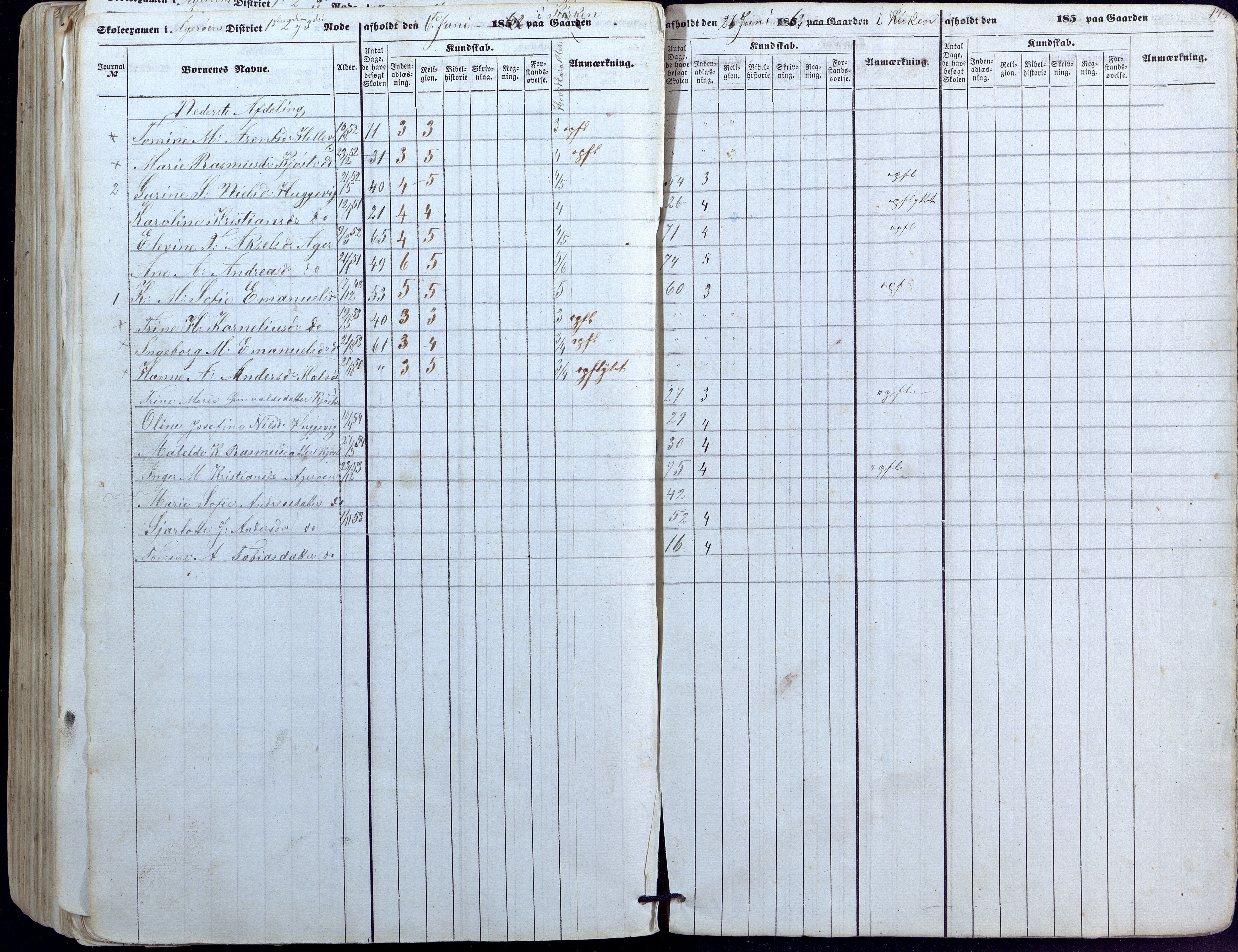 Høvåg kommune, AAKS/KA0927-PK/1/05/L0391: Eksamensprotokoll/alle skoledistrikt, 1852-1863, p. 144