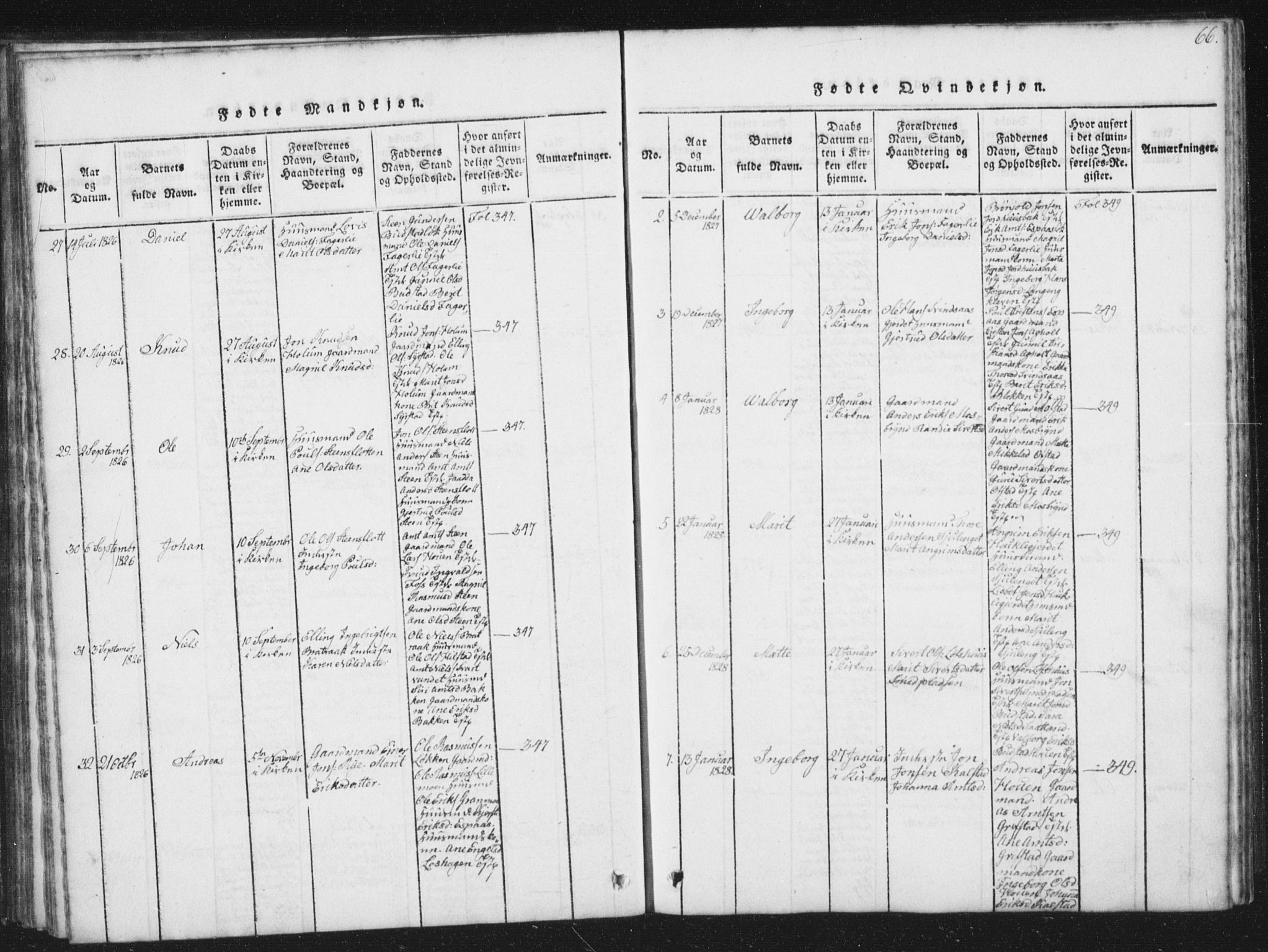 Ministerialprotokoller, klokkerbøker og fødselsregistre - Sør-Trøndelag, AV/SAT-A-1456/672/L0862: Parish register (copy) no. 672C01, 1816-1831, p. 66