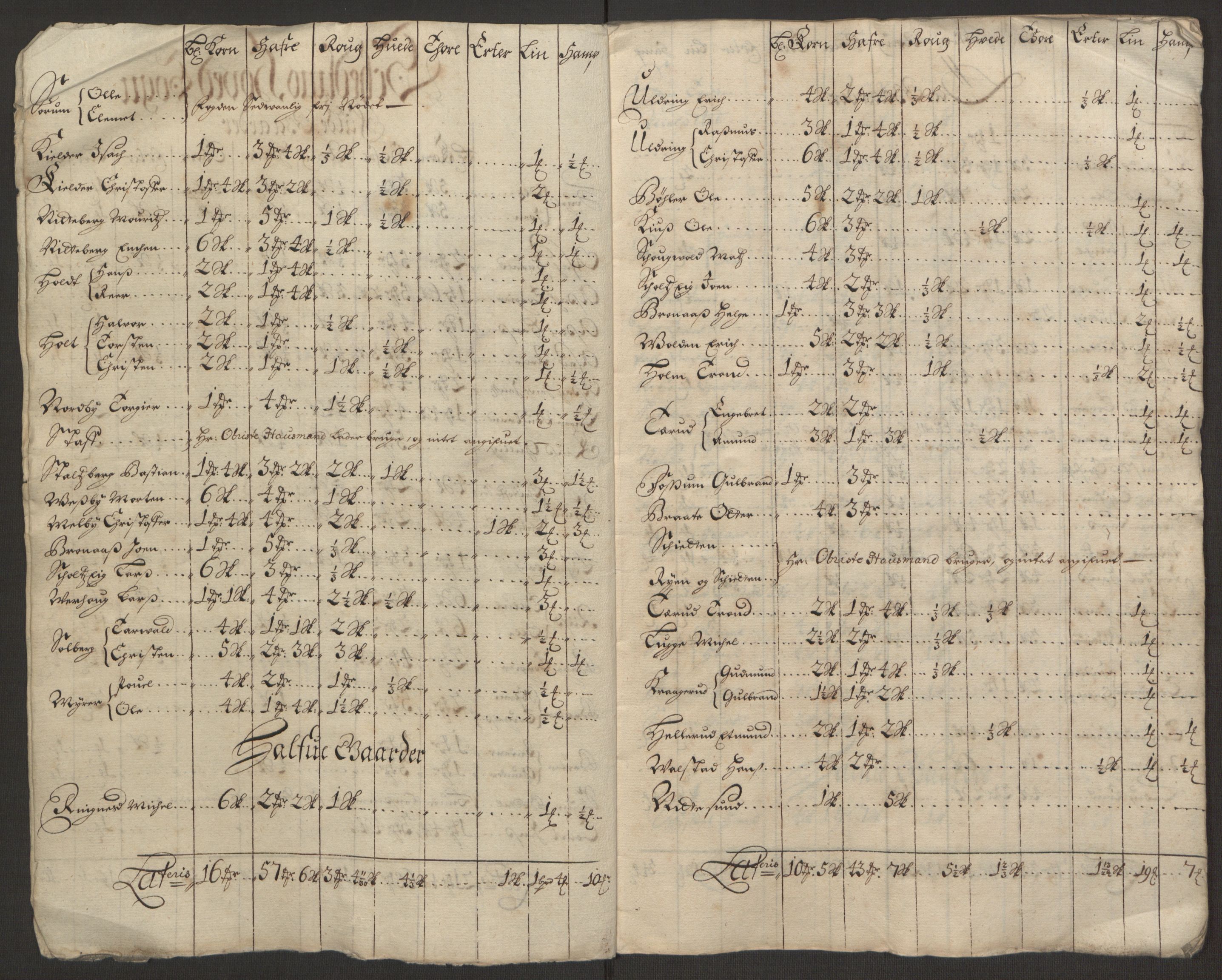 Rentekammeret inntil 1814, Reviderte regnskaper, Fogderegnskap, AV/RA-EA-4092/R11/L0575: Fogderegnskap Nedre Romerike, 1691, p. 177