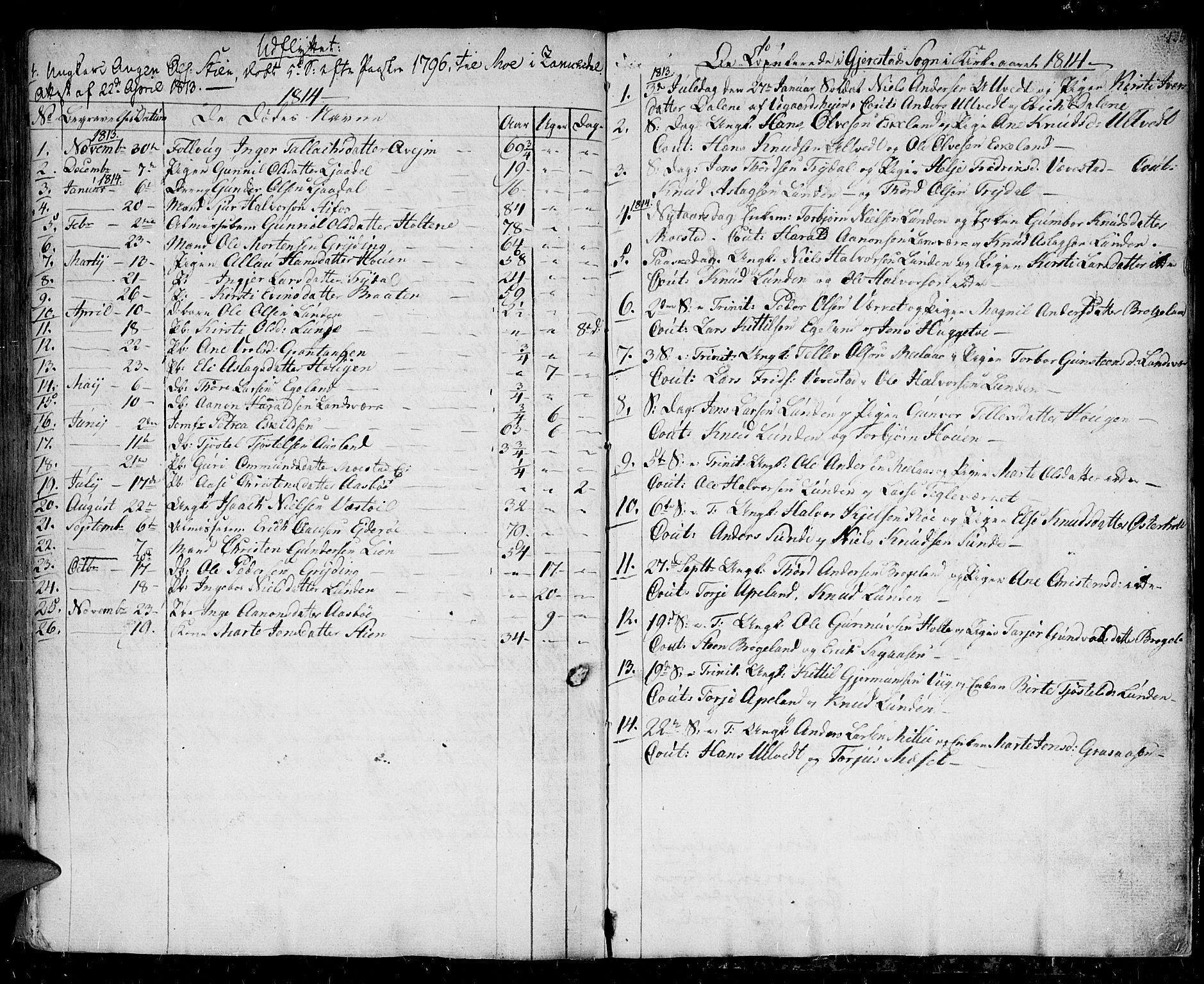 Gjerstad sokneprestkontor, AV/SAK-1111-0014/F/Fa/Faa/L0003: Parish register (official) no. A 3, 1780-1815, p. 135