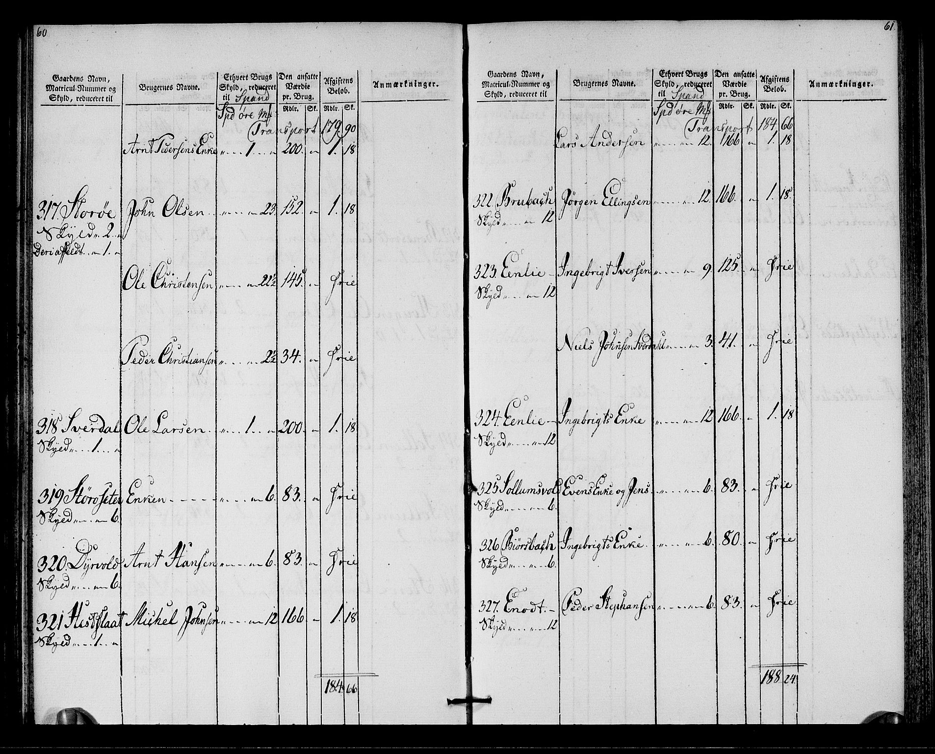 Rentekammeret inntil 1814, Realistisk ordnet avdeling, AV/RA-EA-4070/N/Ne/Nea/L0138: Orkdal og Gauldal fogderi. Oppebørselsregister for Gauldalen, 1803-1804, p. 32