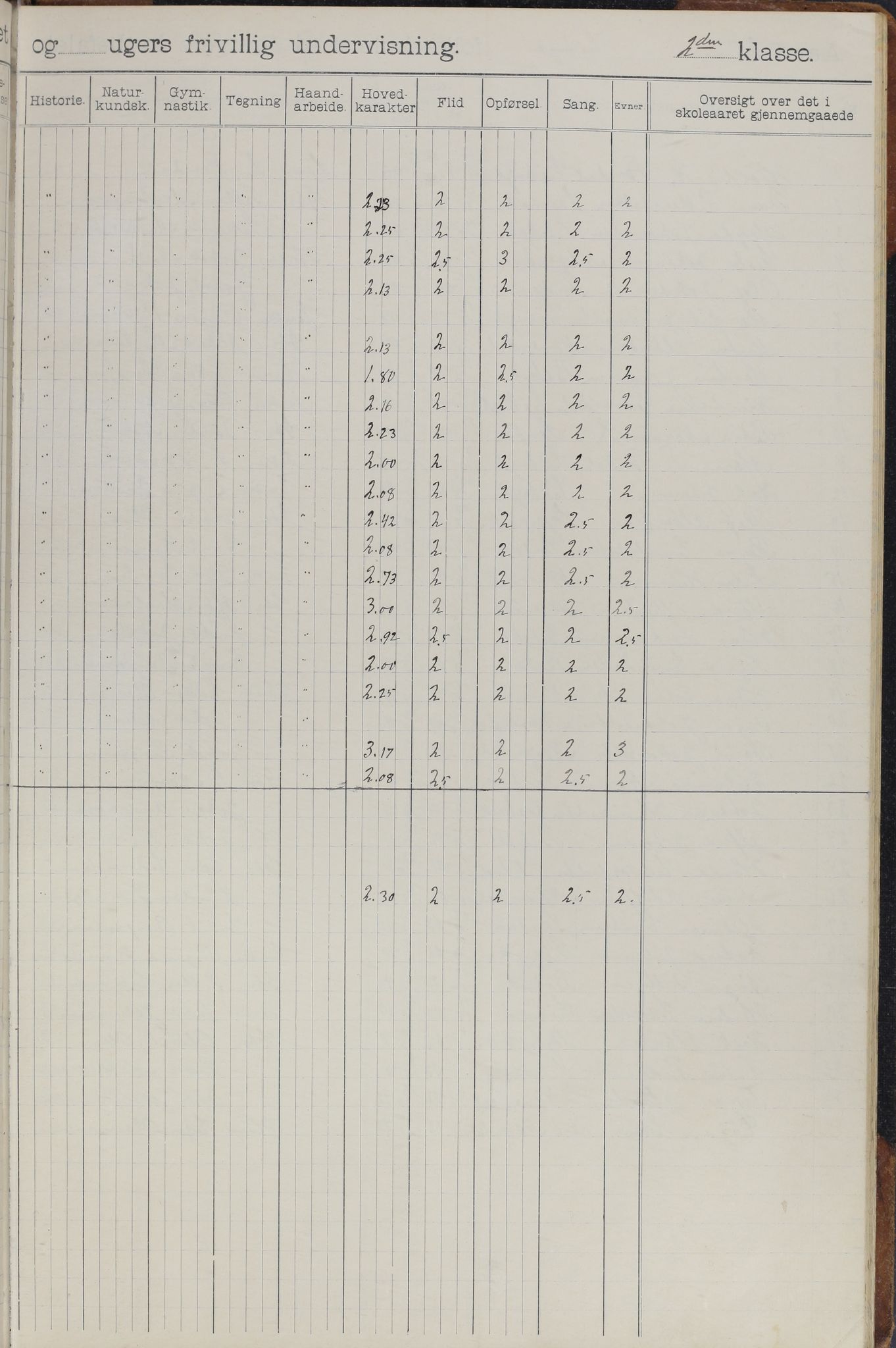 Meløy kommune. Glomfjord skolekrets, AIN/K-18370.510.06/442/L0002: Protokoll, 1902-1917