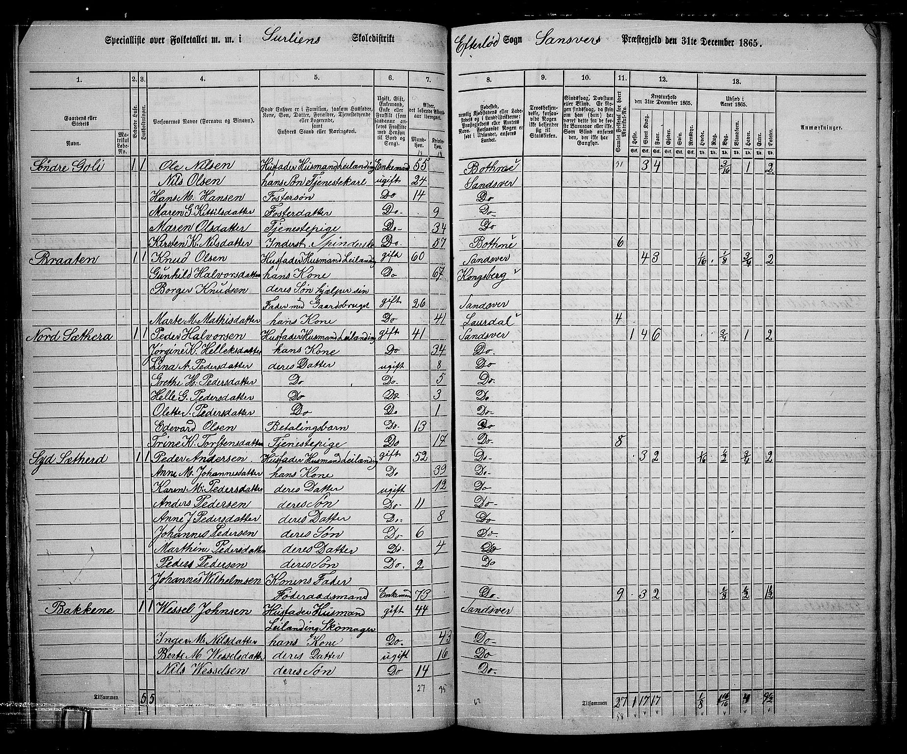 RA, 1865 census for Sandsvær, 1865, p. 65