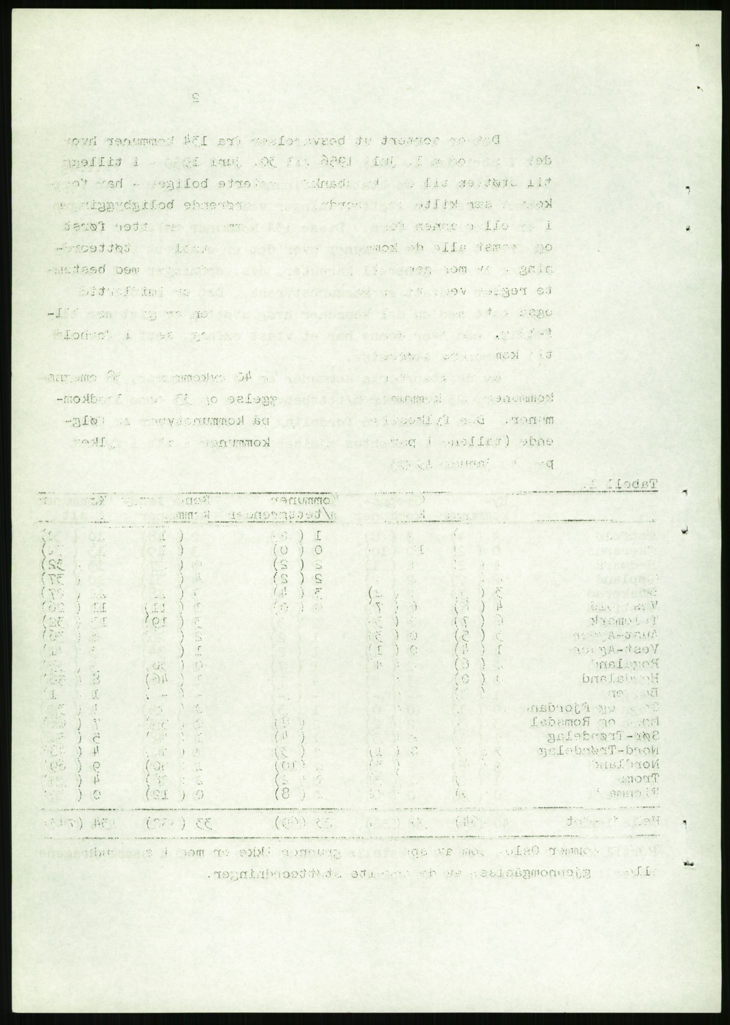 Kommunaldepartementet, Boligkomiteen av 1962, AV/RA-S-1456/D/L0002: --, 1958-1962, p. 728