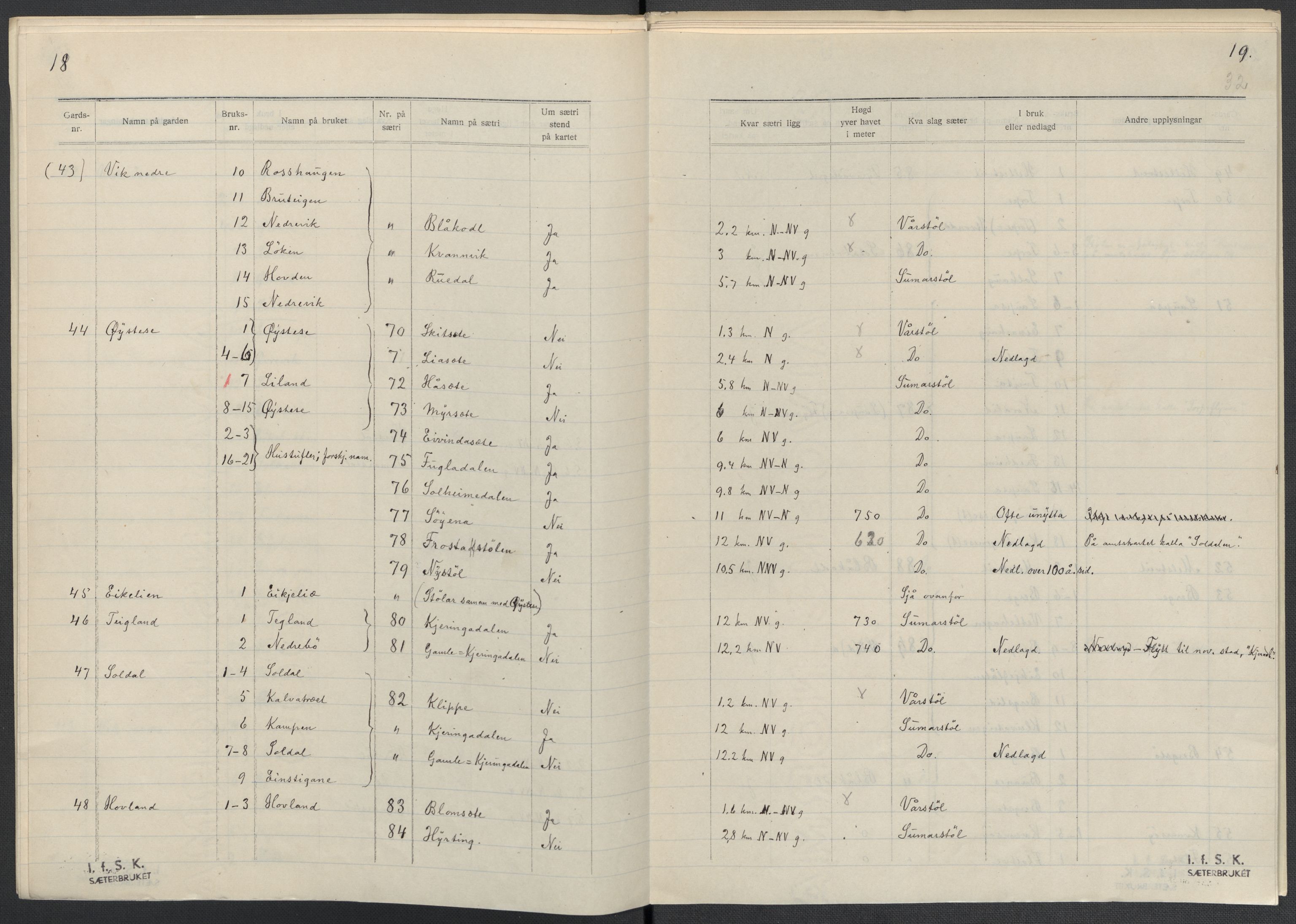 Instituttet for sammenlignende kulturforskning, AV/RA-PA-0424/F/Fc/L0010/0003: Eske B10: / Hordaland (perm XXVII), 1933-1936, p. 32