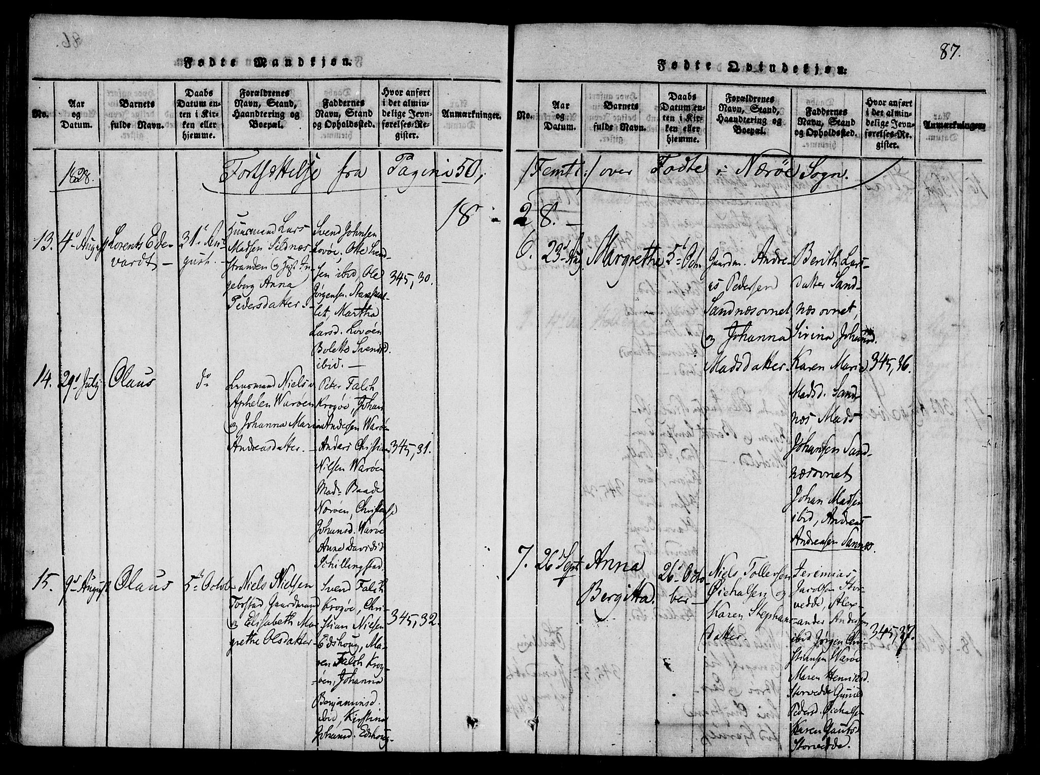 Ministerialprotokoller, klokkerbøker og fødselsregistre - Nord-Trøndelag, AV/SAT-A-1458/784/L0667: Parish register (official) no. 784A03 /1, 1816-1829, p. 87