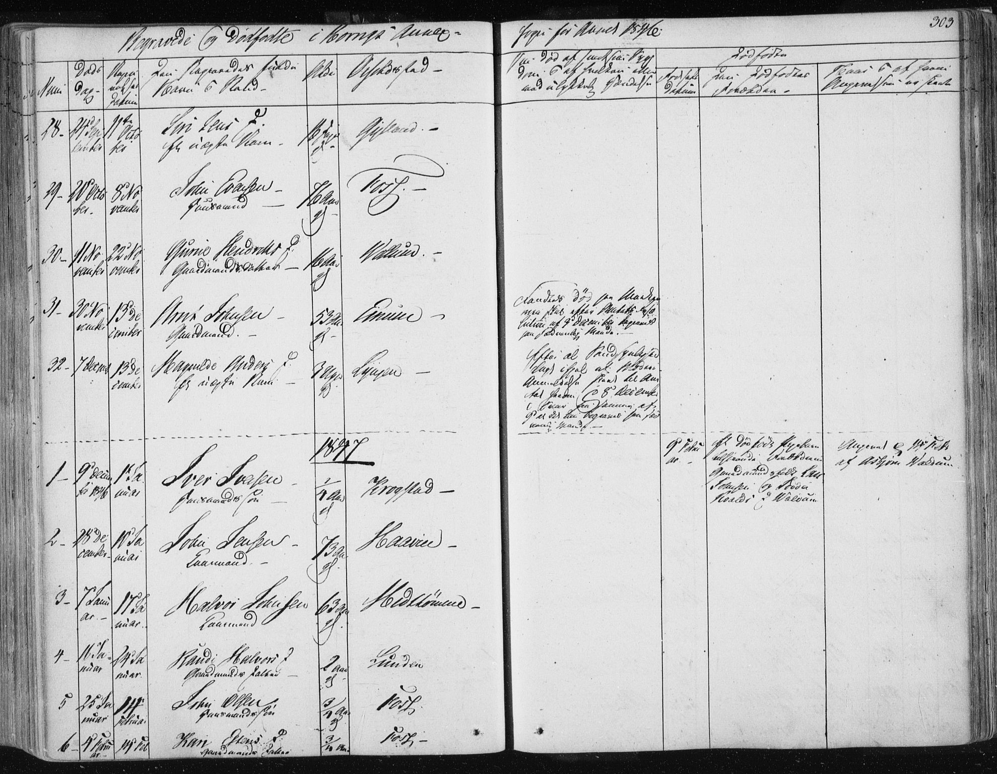Ministerialprotokoller, klokkerbøker og fødselsregistre - Sør-Trøndelag, SAT/A-1456/687/L0998: Parish register (official) no. 687A05 /2, 1843-1849, p. 303