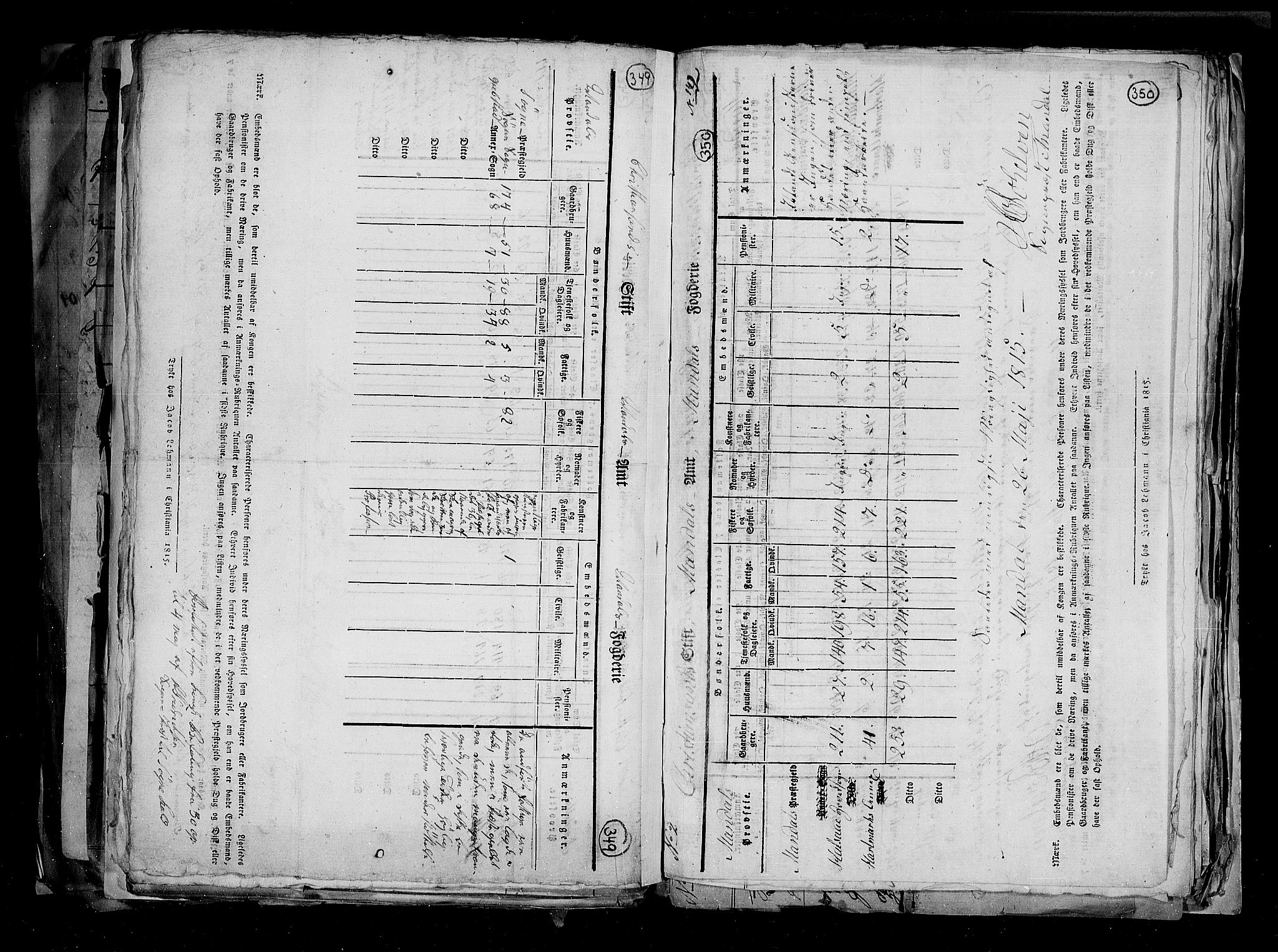 RA, Census 1815, vol. 1: Akershus stift and Kristiansand stift, 1815, p. 246