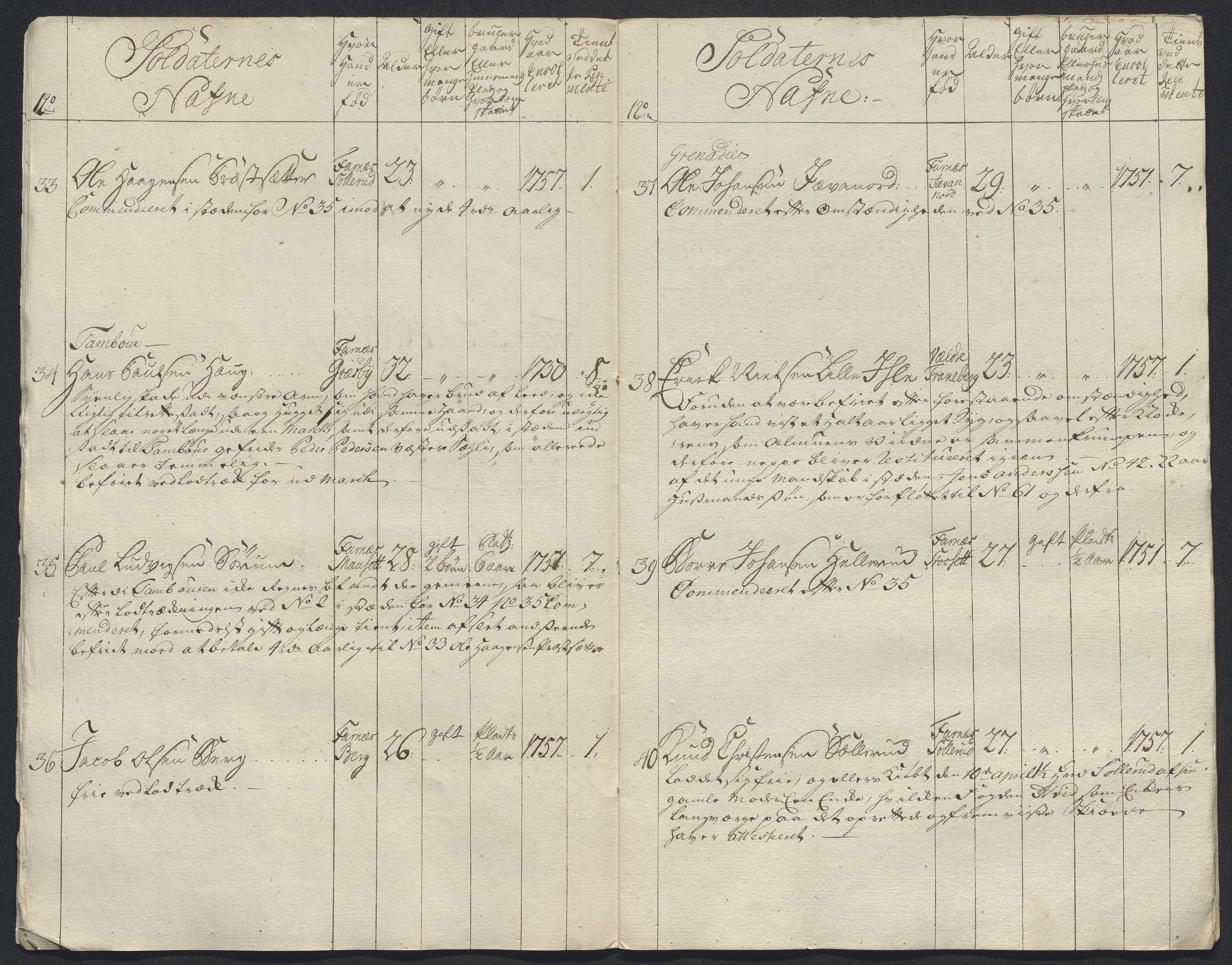 Kommanderende general (KG I) med Det norske krigsdirektorium, AV/RA-EA-5419/E/Ec/L0021: Ruller over nedkommanderte mannskap, 1758-1762, p. 8