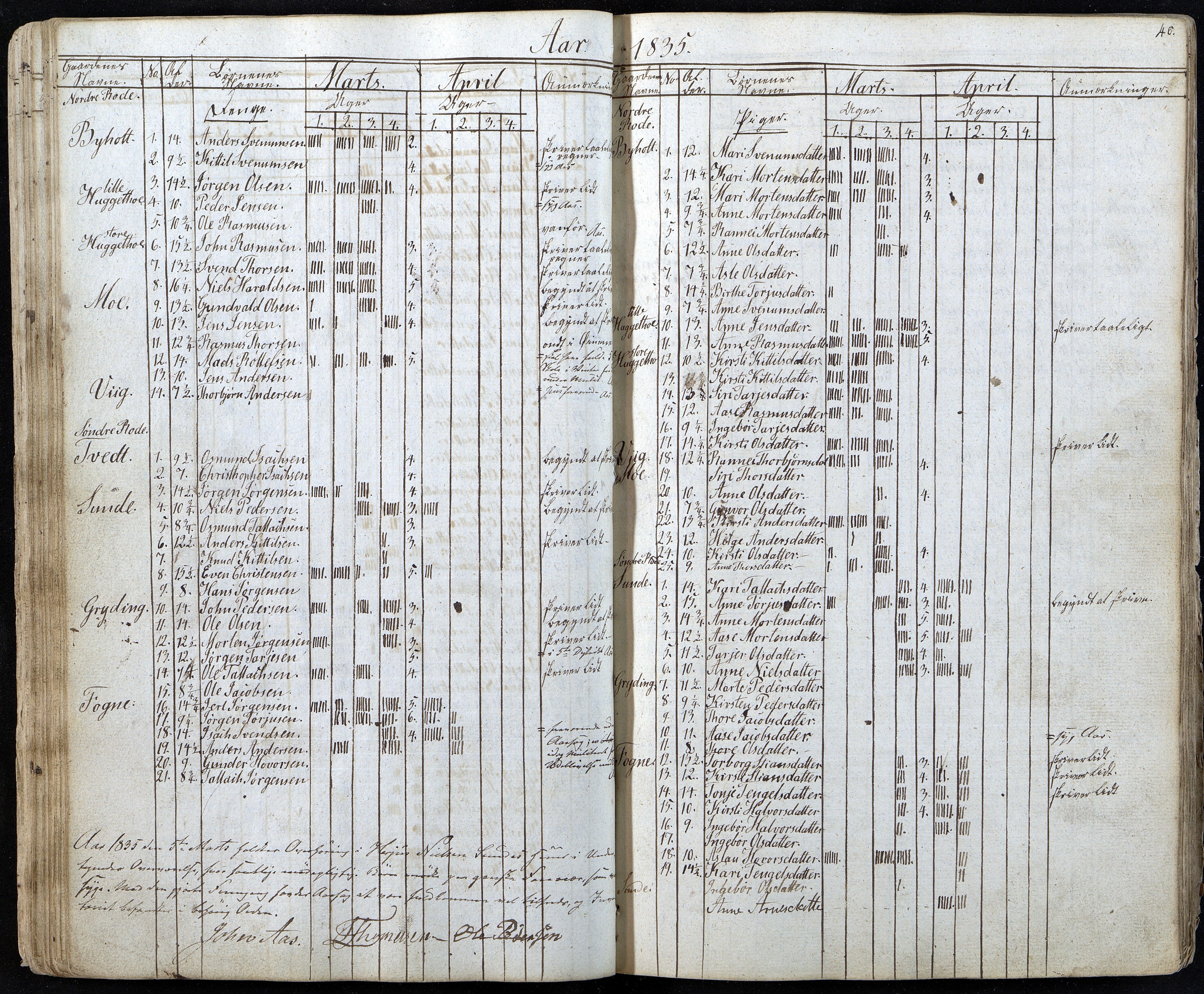 Gjerstad Kommune, Gjerstad Skole, AAKS/KA0911-550a/F01/L0001: Dagbok, 1826-1844, p. 40