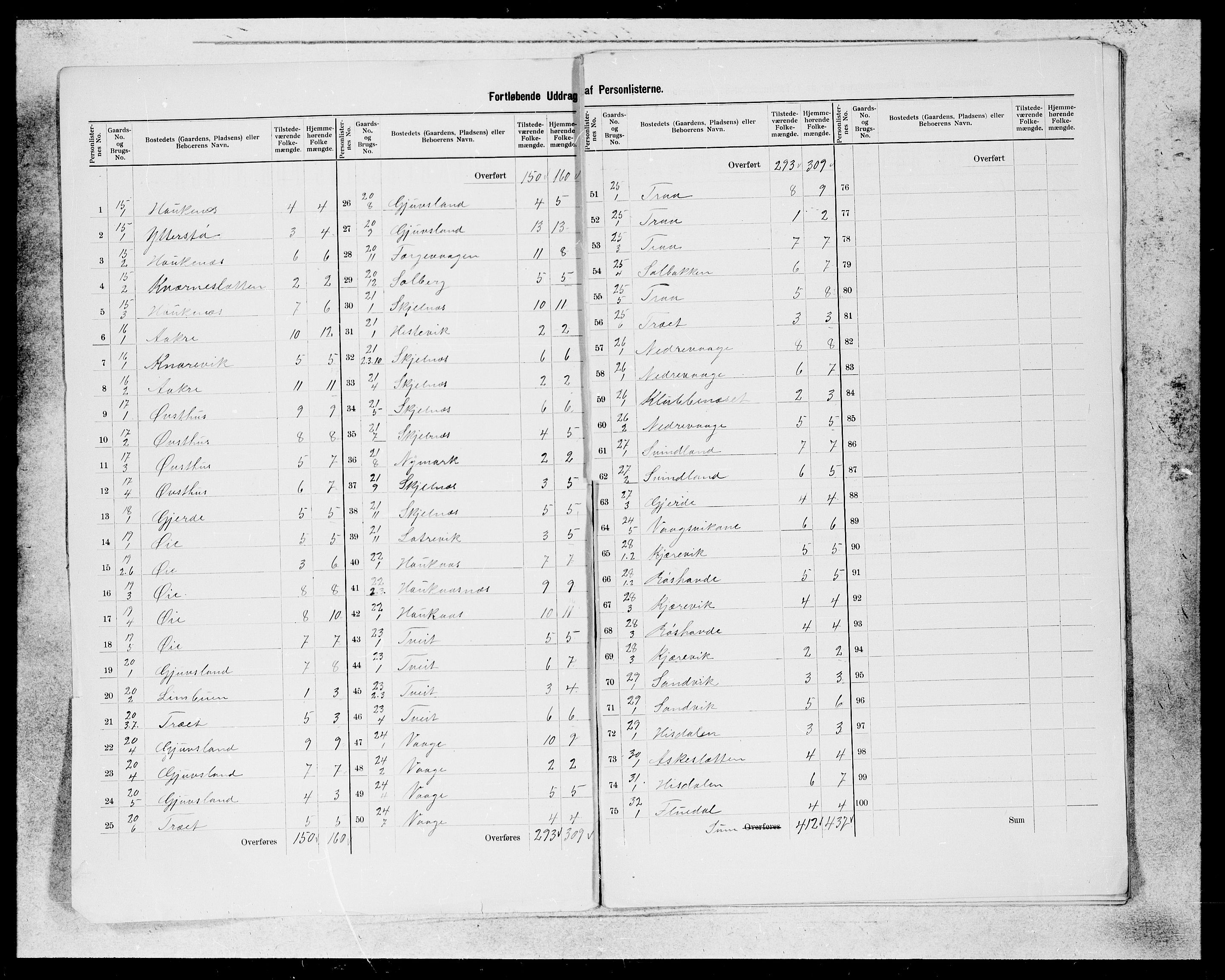 SAB, 1900 census for Strandebarm og Varaldsøy, 1900, p. 3