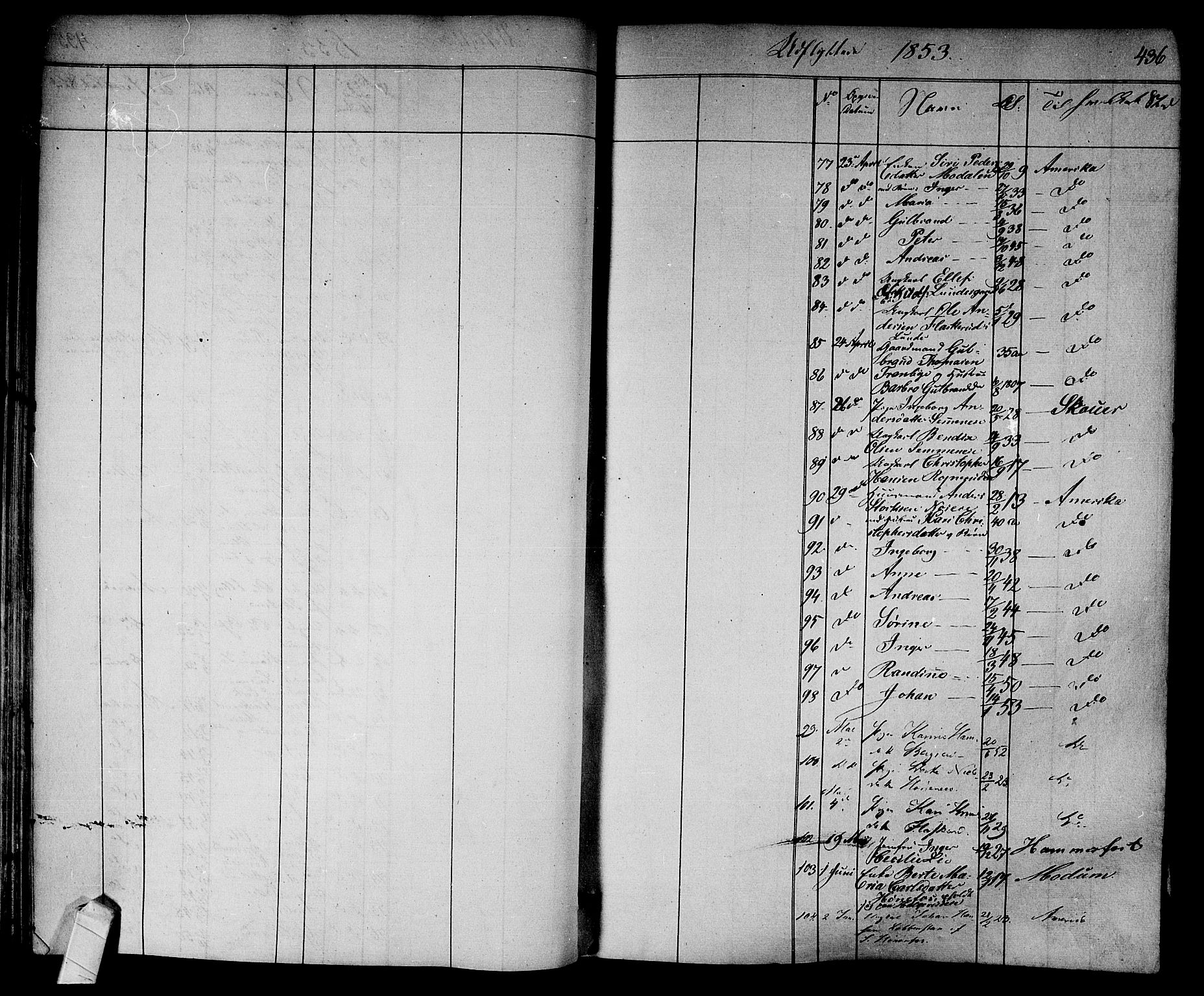 Norderhov kirkebøker, AV/SAKO-A-237/F/Fa/L0011: Parish register (official) no. 11, 1847-1856, p. 436