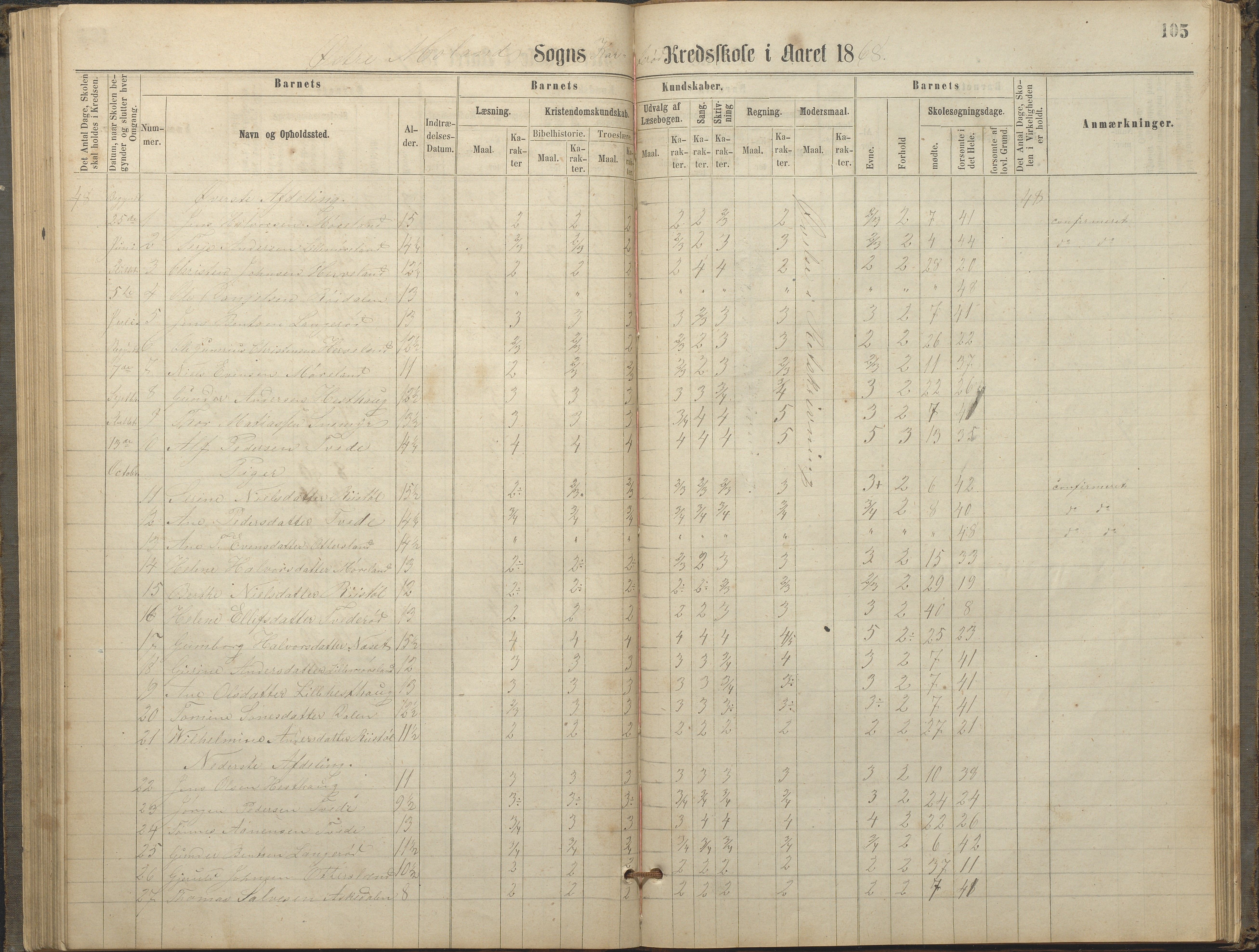 Austre Moland kommune, AAKS/KA0918-PK/09/09c/L0007: Skoleprotokoll, 1865-1881, p. 105