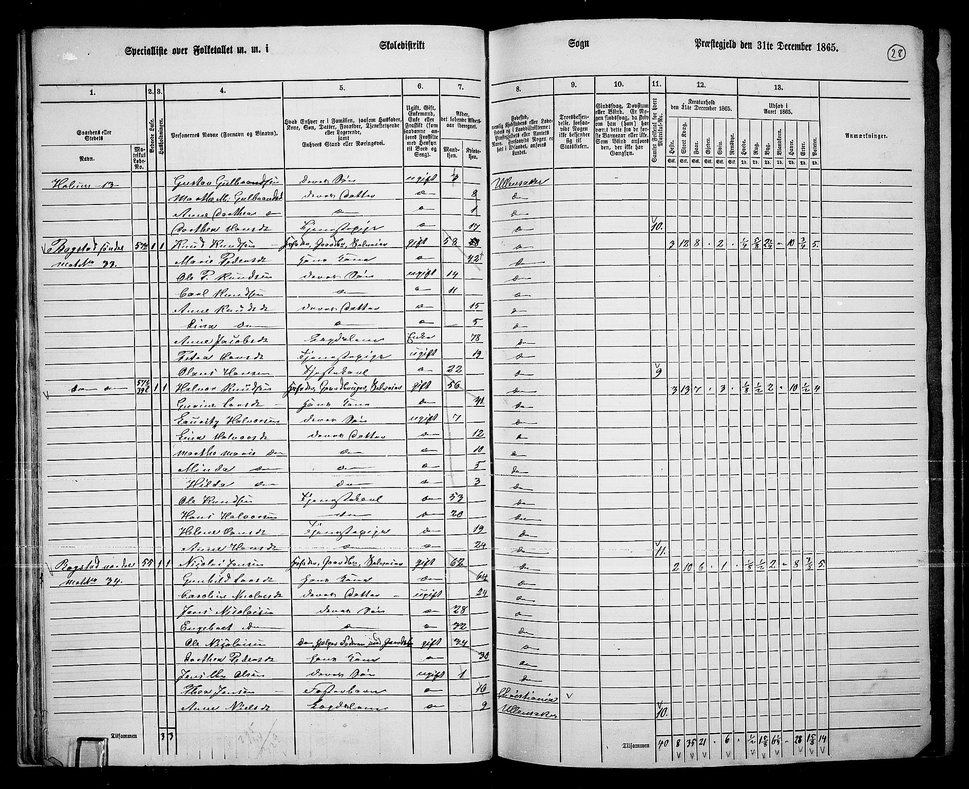 RA, 1865 census for Ullensaker, 1865, p. 25