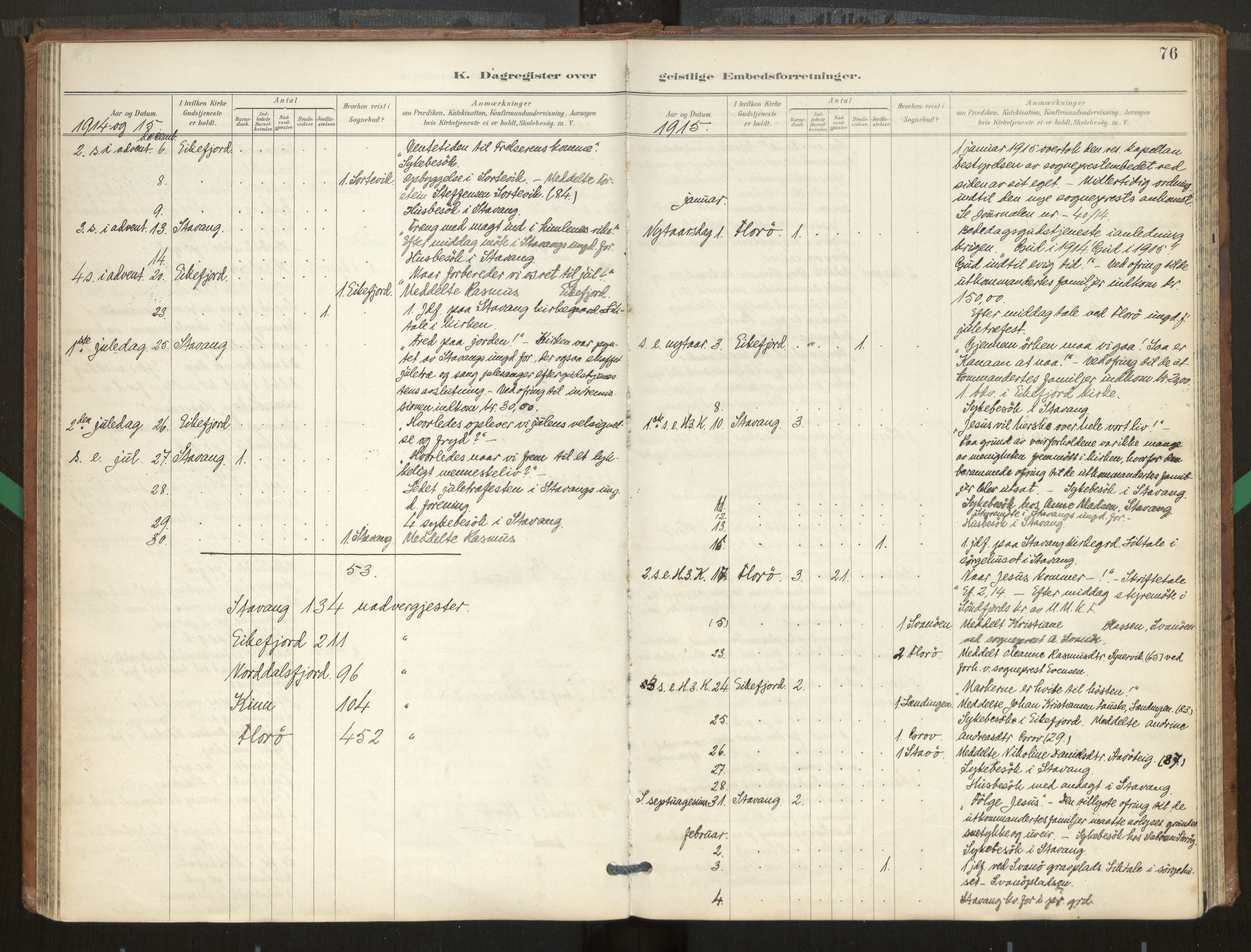 Kinn sokneprestembete, SAB/A-80801/H/Hab/Haba/L0002b: Parish register (copy) no. A 2b, 1916-1978, p. 76