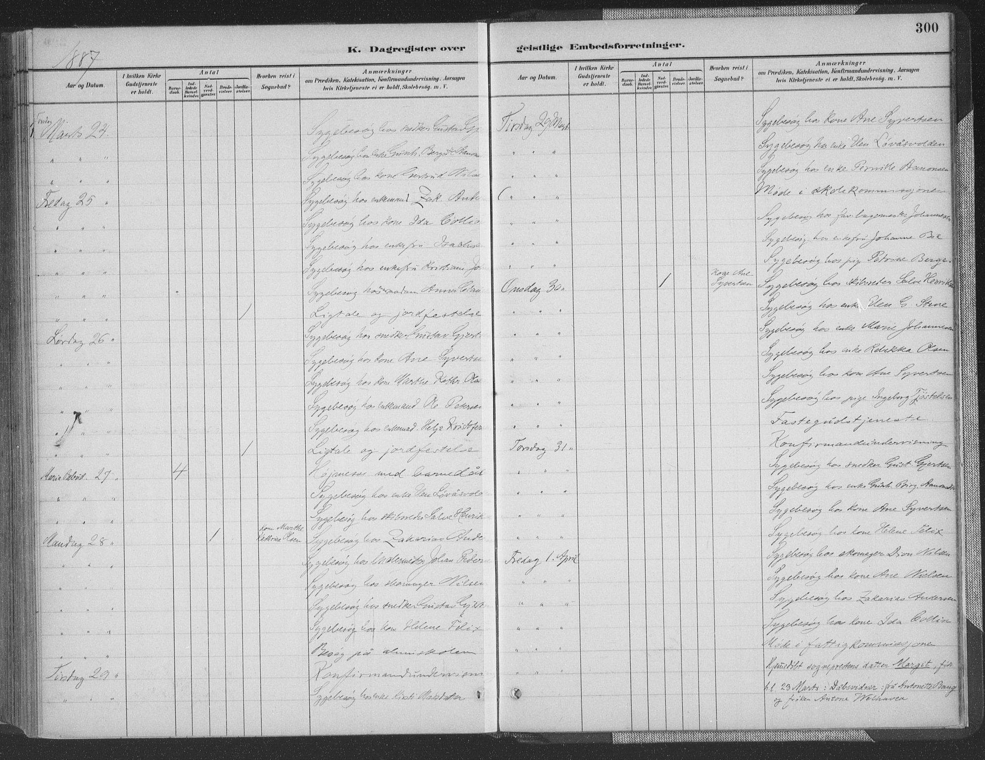 Grimstad sokneprestkontor, AV/SAK-1111-0017/F/Fa/L0004: Parish register (official) no. A 3, 1882-1910, p. 300