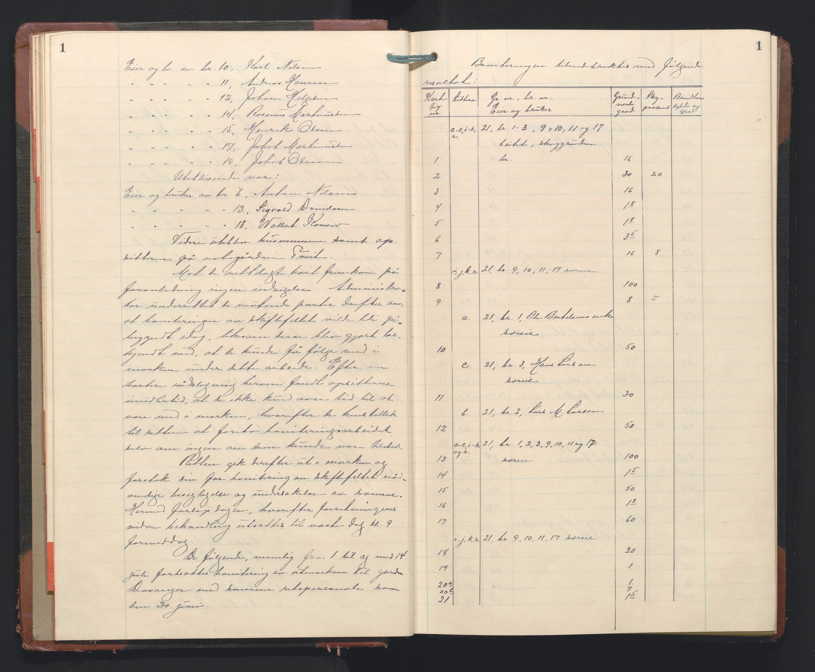 Hordaland jordskiftedøme - II Ytre Nordhordland jordskiftedistrikt, AV/SAB-A-6901/A/Aa/L0035: Forhandlingsprotokoll, 1925-1926, p. 1