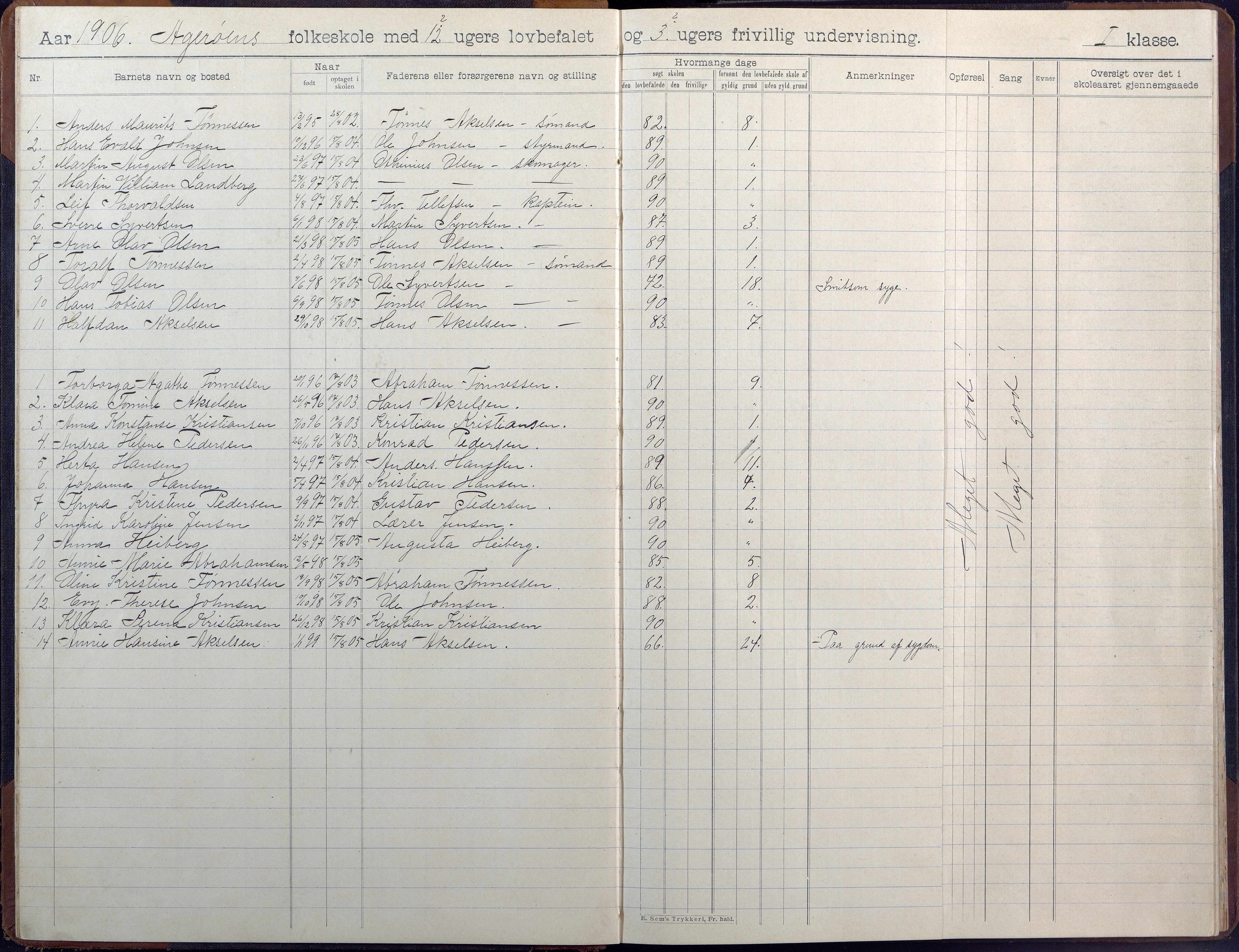 Høvåg kommune, AAMA/KA0927-PK/1/05/L0404: Skoleprotokoll, Åkerøy skole, 1903-1955