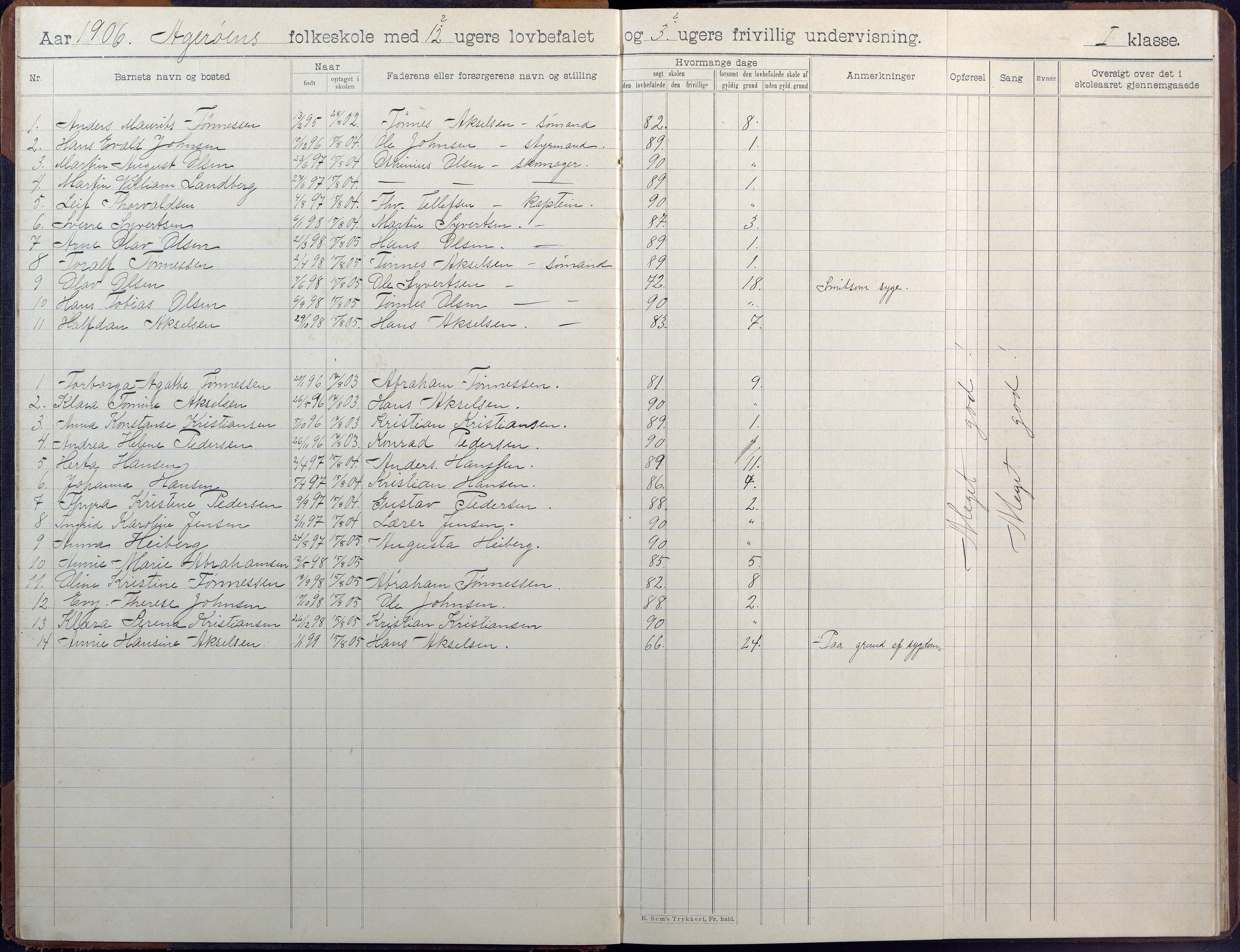 Høvåg kommune, AAKS/KA0927-PK/1/05/L0404: Skoleprotokoll, Åkerøy skole, 1903-1955