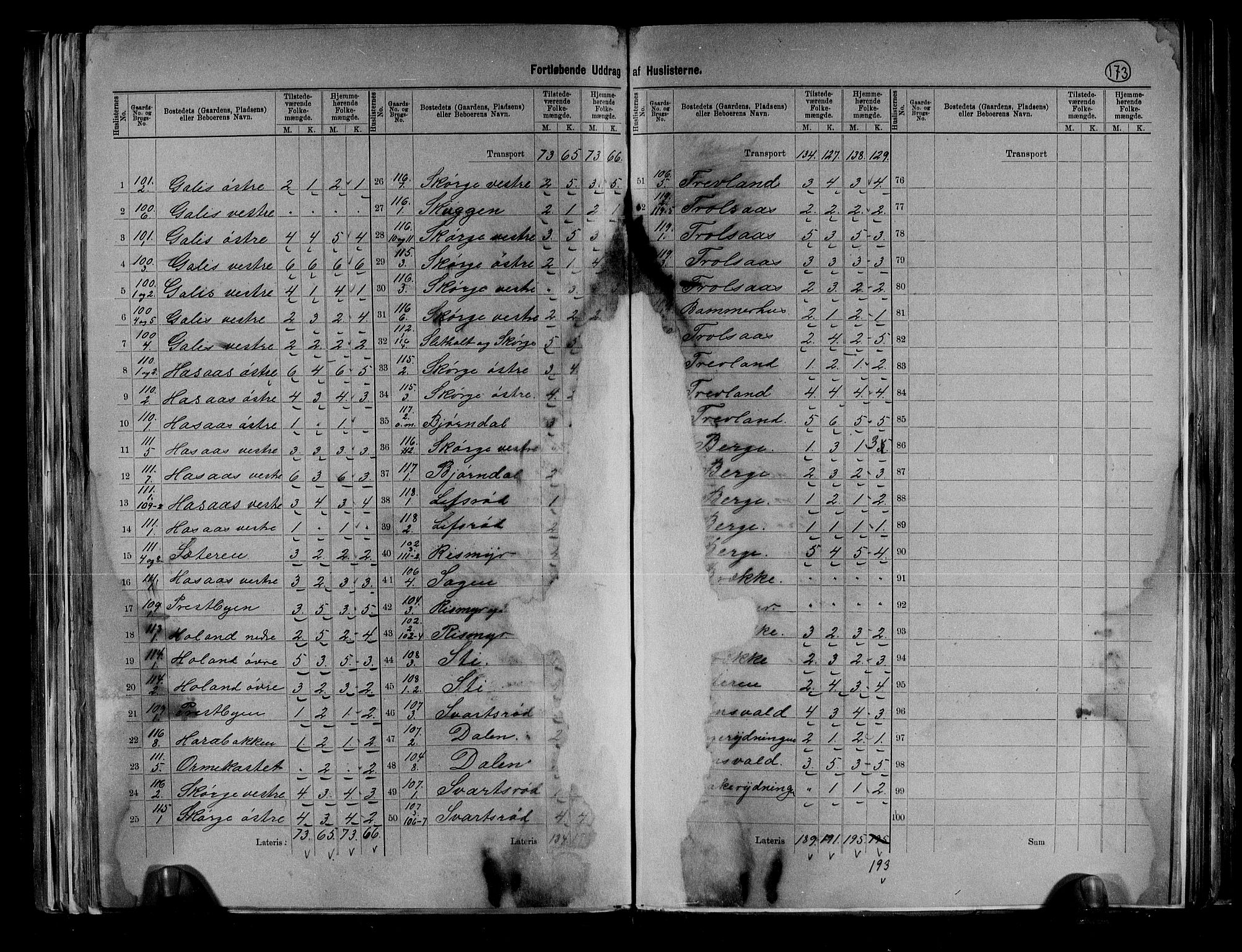 RA, 1891 census for 0719 Andebu, 1891, p. 23