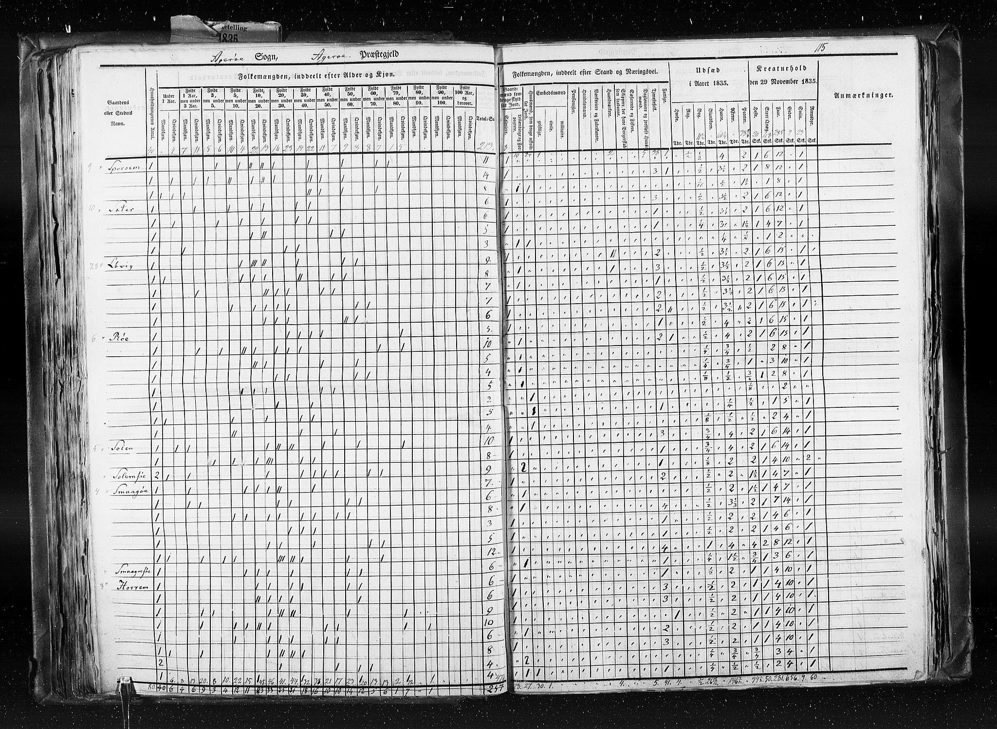 RA, Census 1835, vol. 8: Romsdal amt og Søndre Trondhjem amt, 1835, p. 115