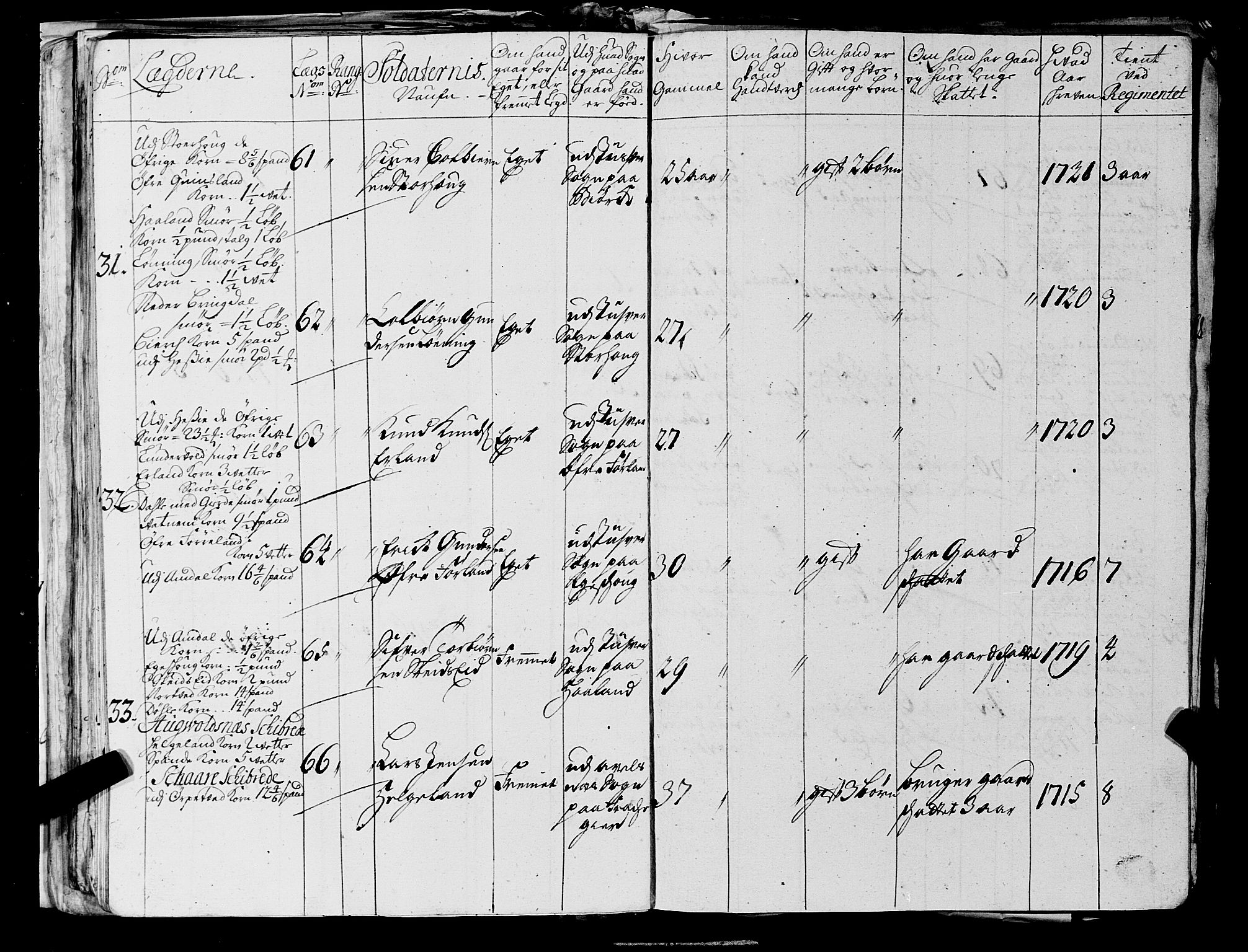 Fylkesmannen i Rogaland, AV/SAST-A-101928/99/3/325/325CA, 1655-1832, p. 2363