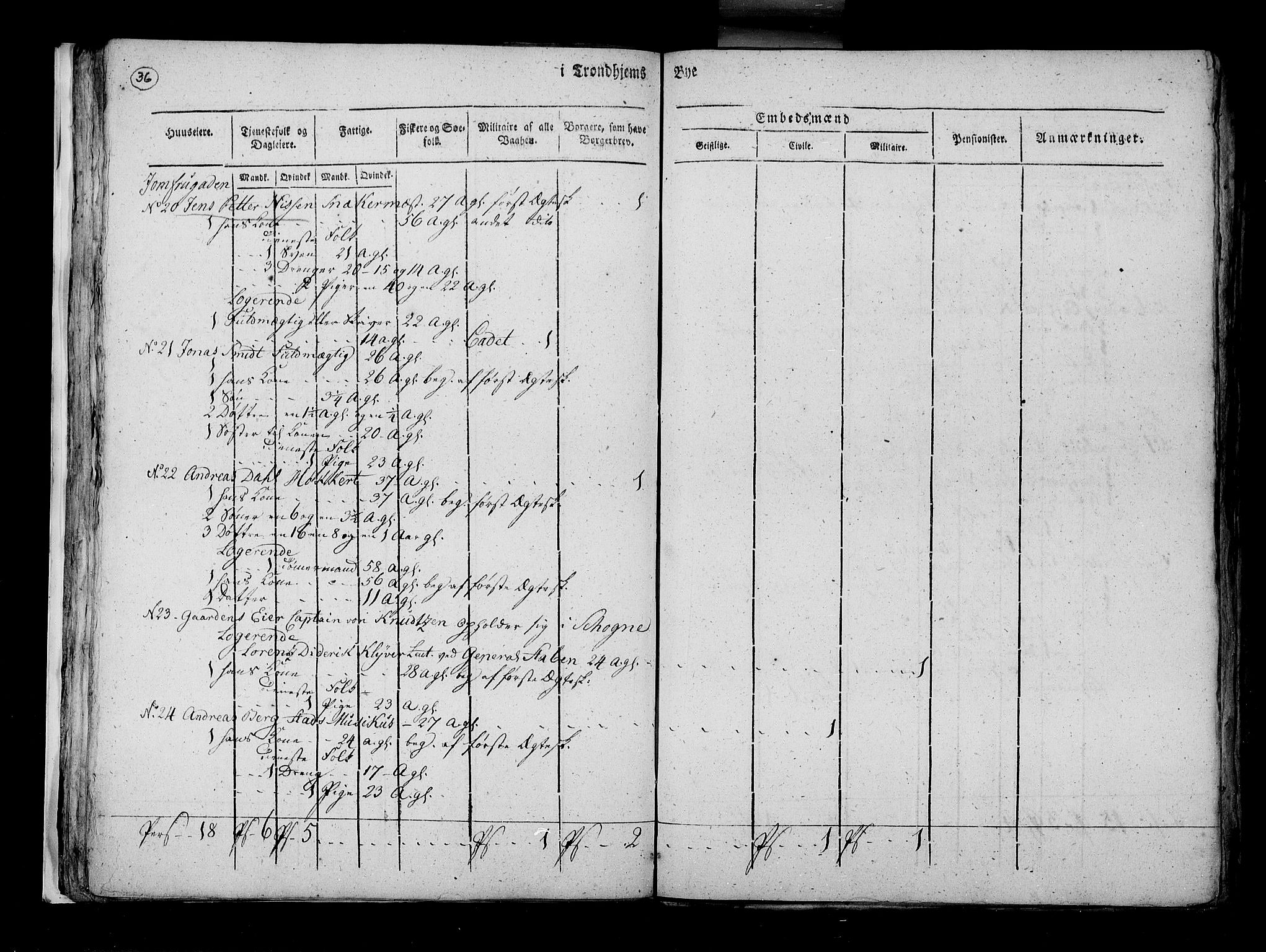 RA, Census 1815, vol. 5: Trondheim, 1815, p. 37