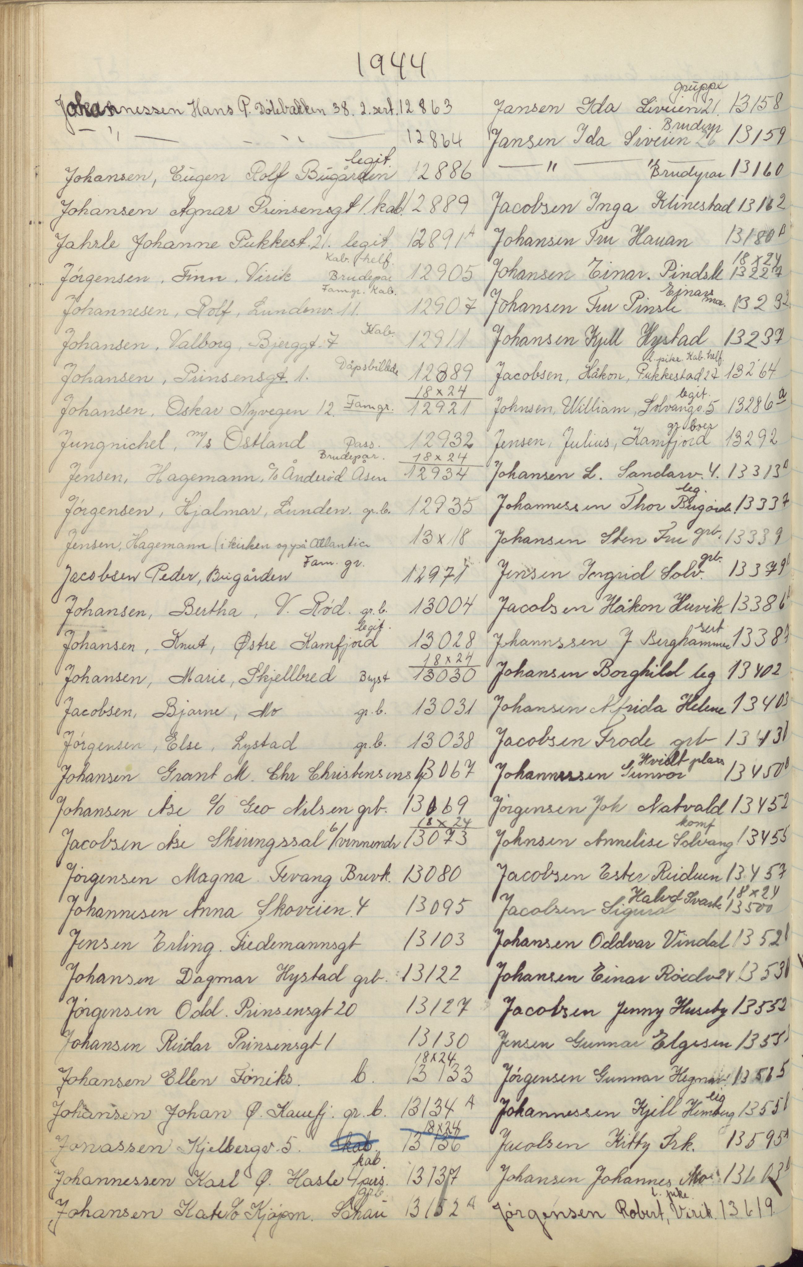 Pa 1494 - Jørgensen, Antonius. Fotograf, VEMU/A-2760/F/Fa, 1927-2004, p. 254
