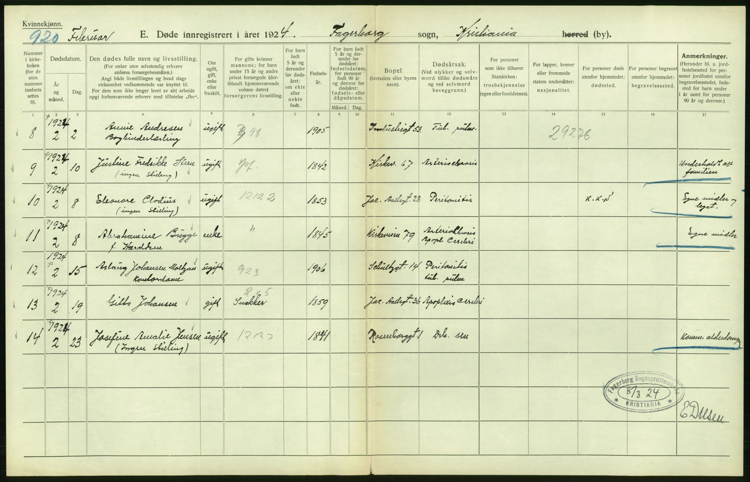 Statistisk sentralbyrå, Sosiodemografiske emner, Befolkning, AV/RA-S-2228/D/Df/Dfc/Dfcd/L0009: Kristiania: Døde kvinner, dødfødte, 1924, p. 156