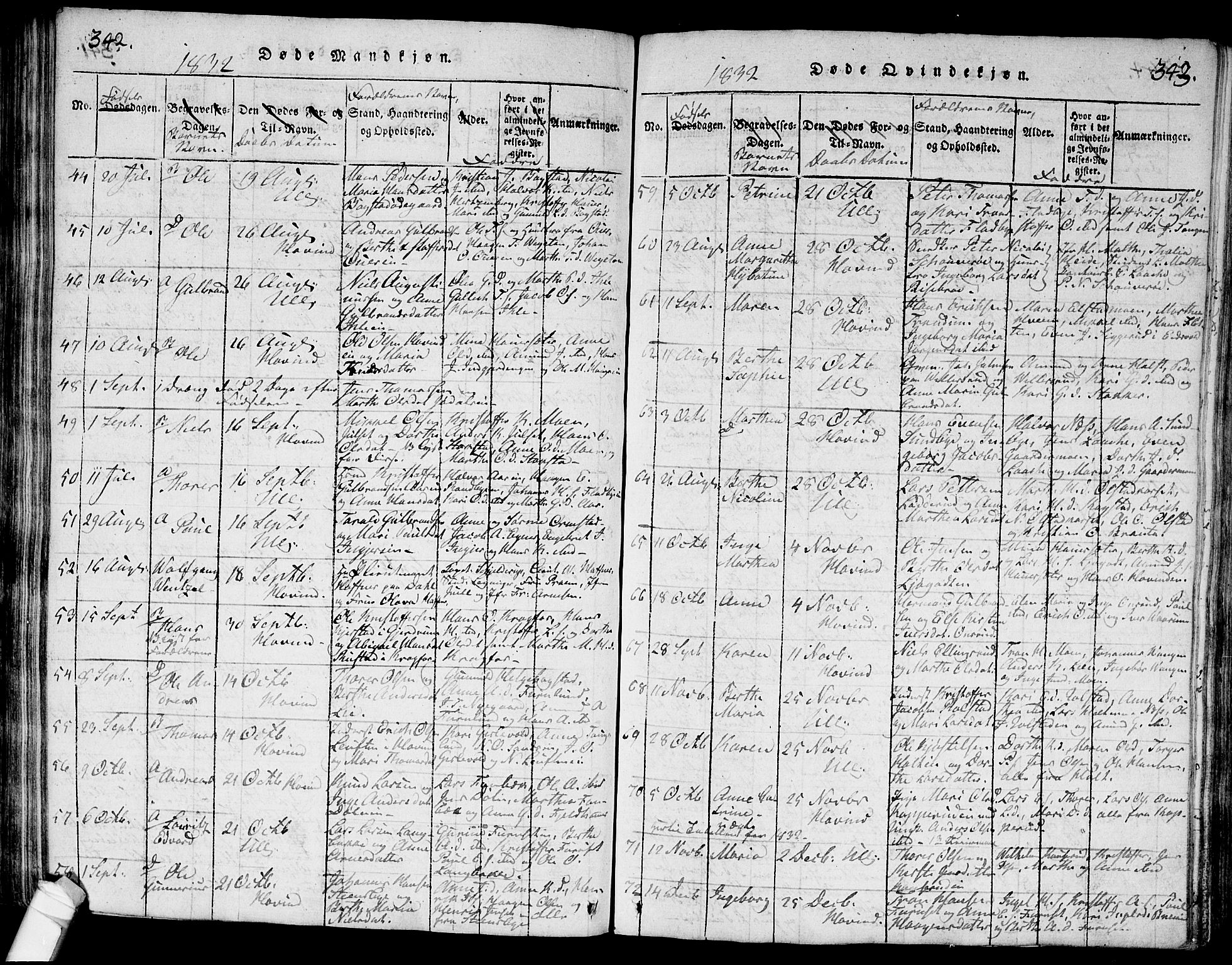 Ullensaker prestekontor Kirkebøker, SAO/A-10236a/G/Ga/L0001: Parish register (copy) no. I 1, 1815-1835, p. 342-343
