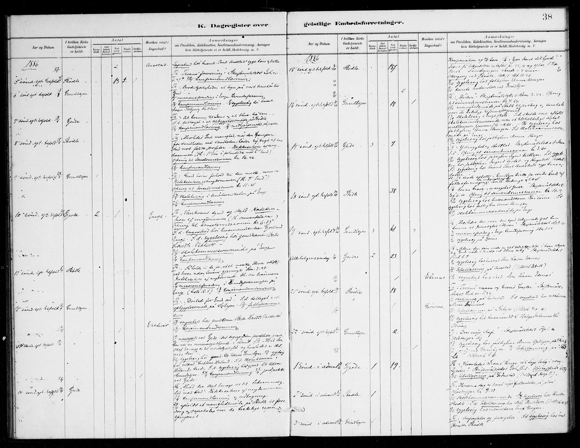 Etne sokneprestembete, AV/SAB-A-75001/H/Haa: Parish register (official) no. E 1, 1879-1905, p. 38