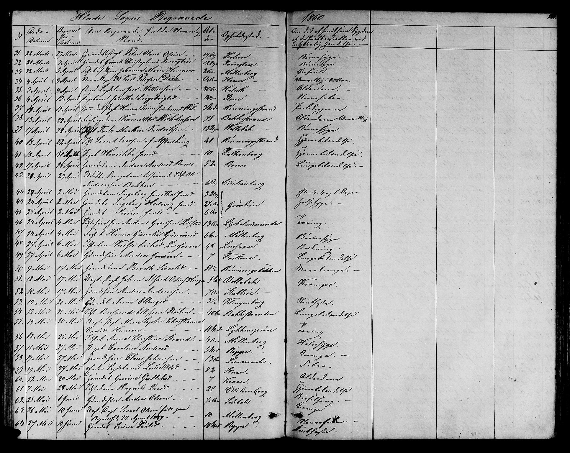 Ministerialprotokoller, klokkerbøker og fødselsregistre - Sør-Trøndelag, SAT/A-1456/606/L0311: Parish register (copy) no. 606C07, 1860-1877, p. 266