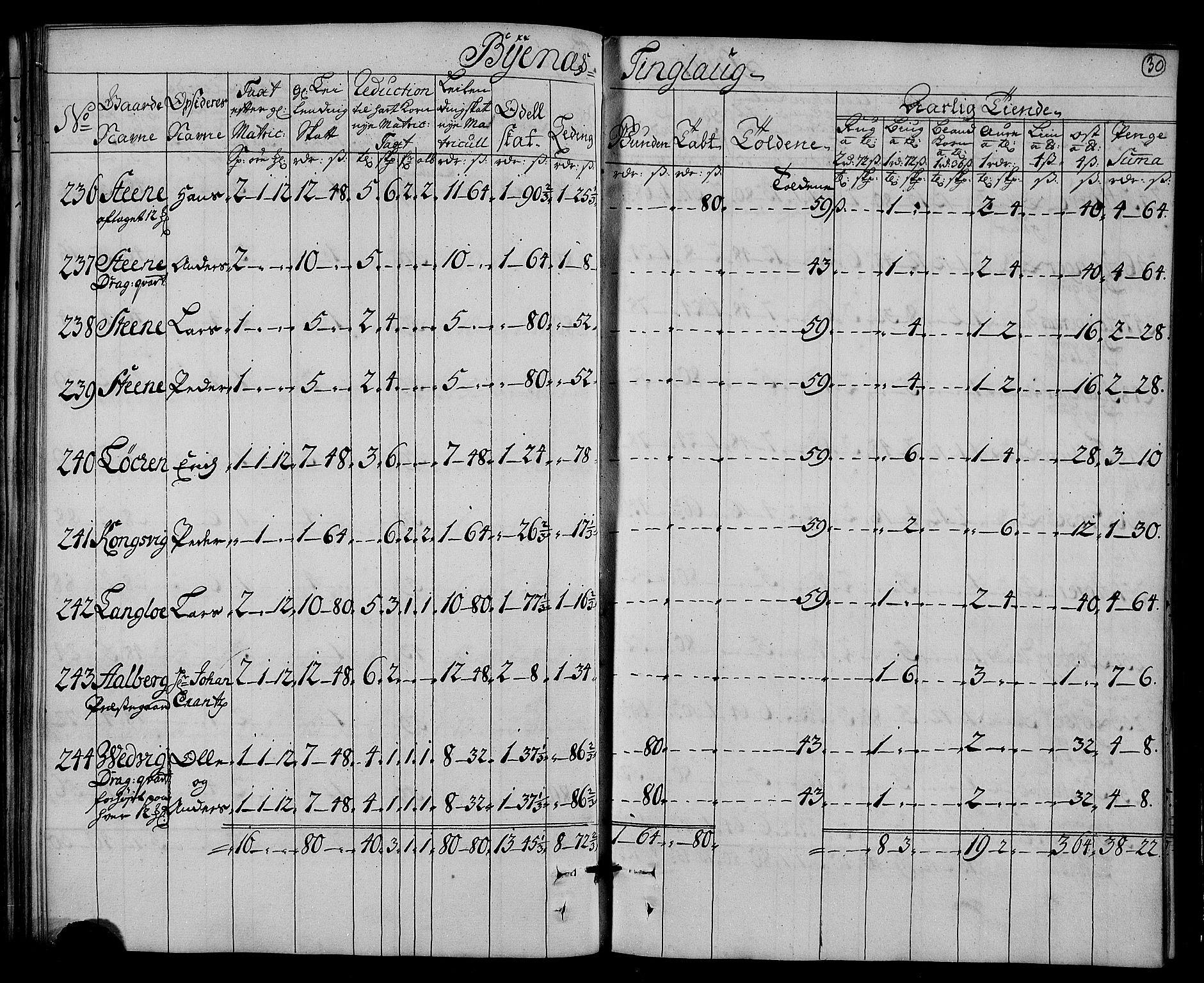 Rentekammeret inntil 1814, Realistisk ordnet avdeling, AV/RA-EA-4070/N/Nb/Nbf/L0161: Strinda og Selbu matrikkelprotokoll, 1723, p. 32