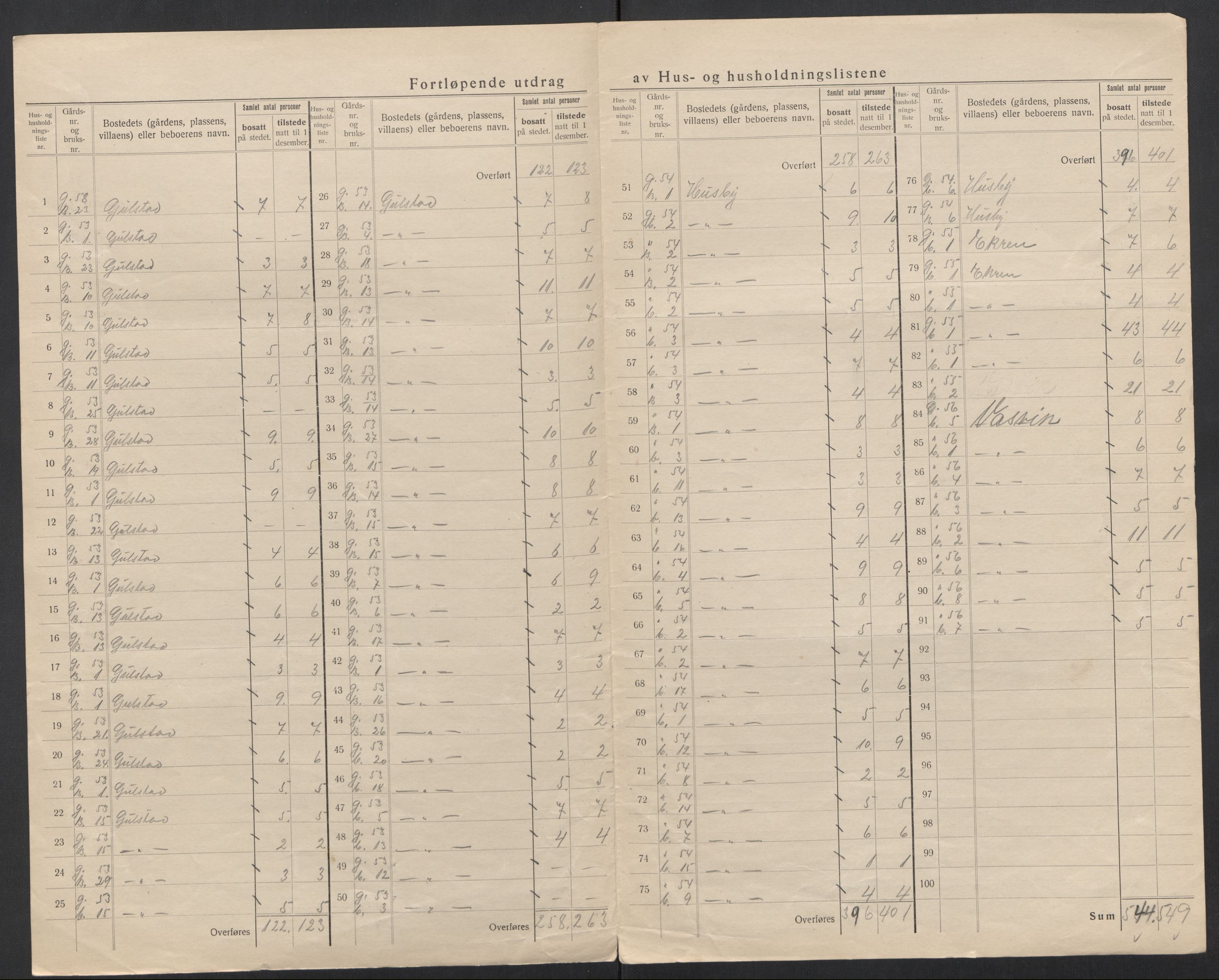 SAT, 1920 census for Hadsel, 1920, p. 54