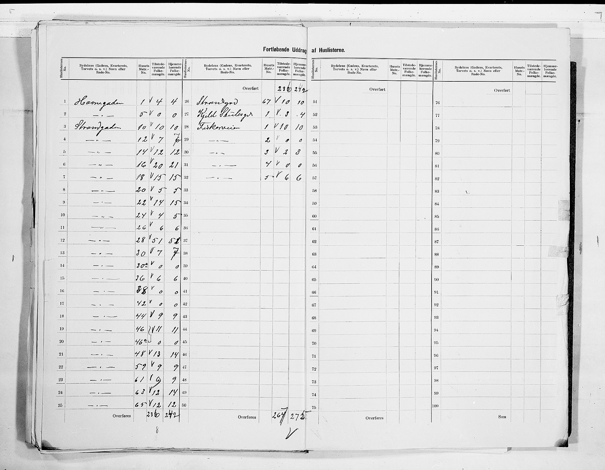 RA, 1900 census for Larvik, 1900, p. 93