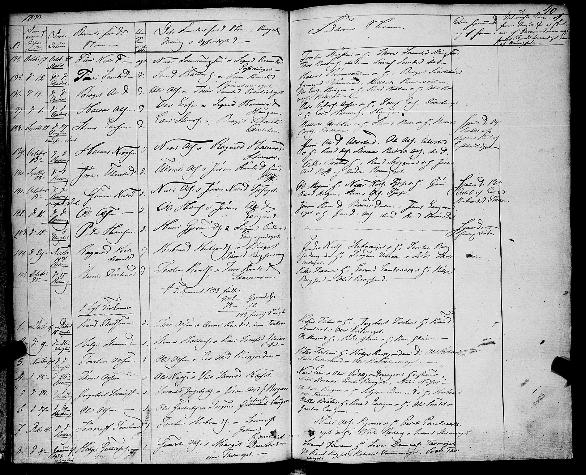 Rollag kirkebøker, AV/SAKO-A-240/F/Fa/L0007: Parish register (official) no. I 7, 1828-1847, p. 40