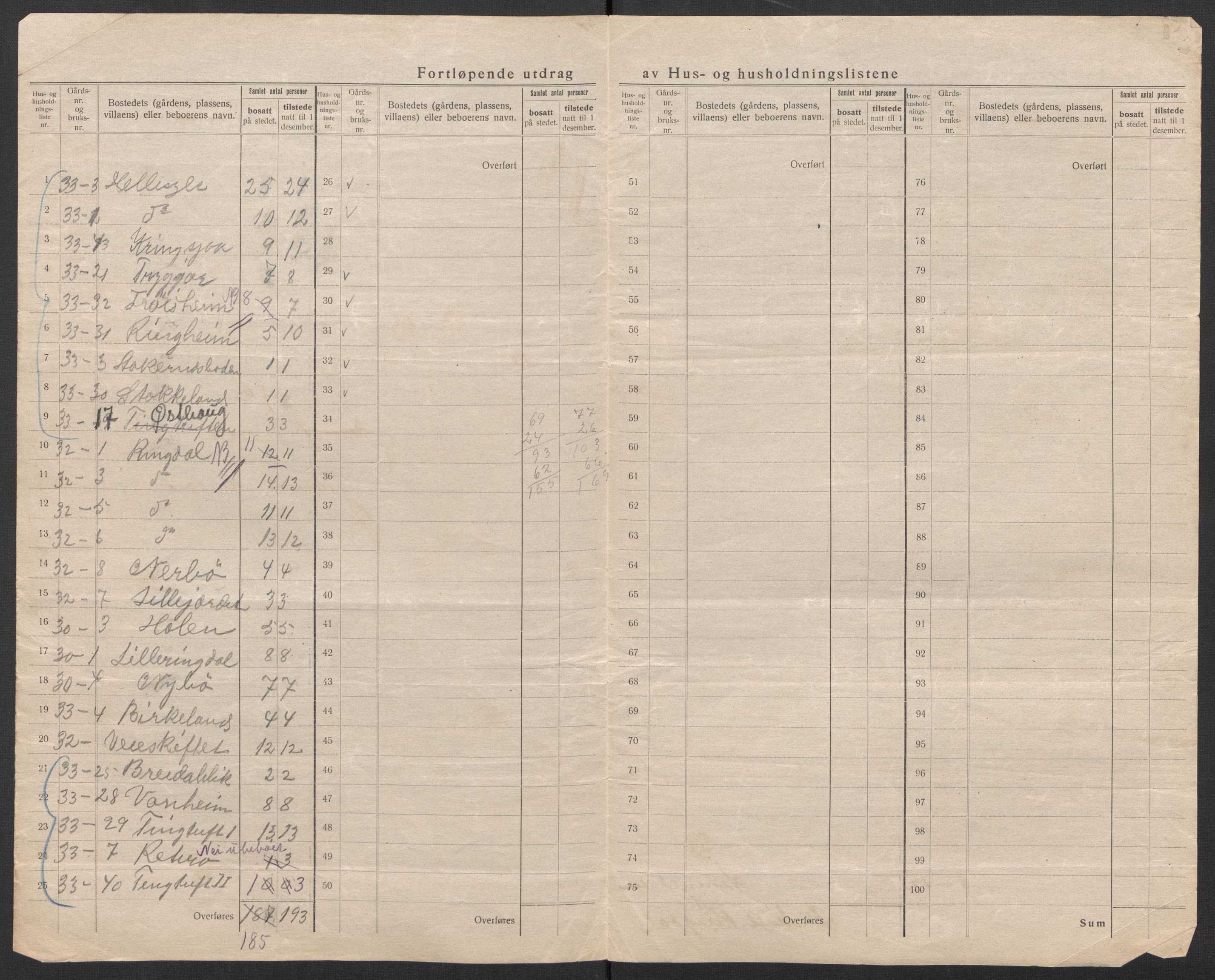 SAT, 1920 census for Sunnylven, 1920, p. 18