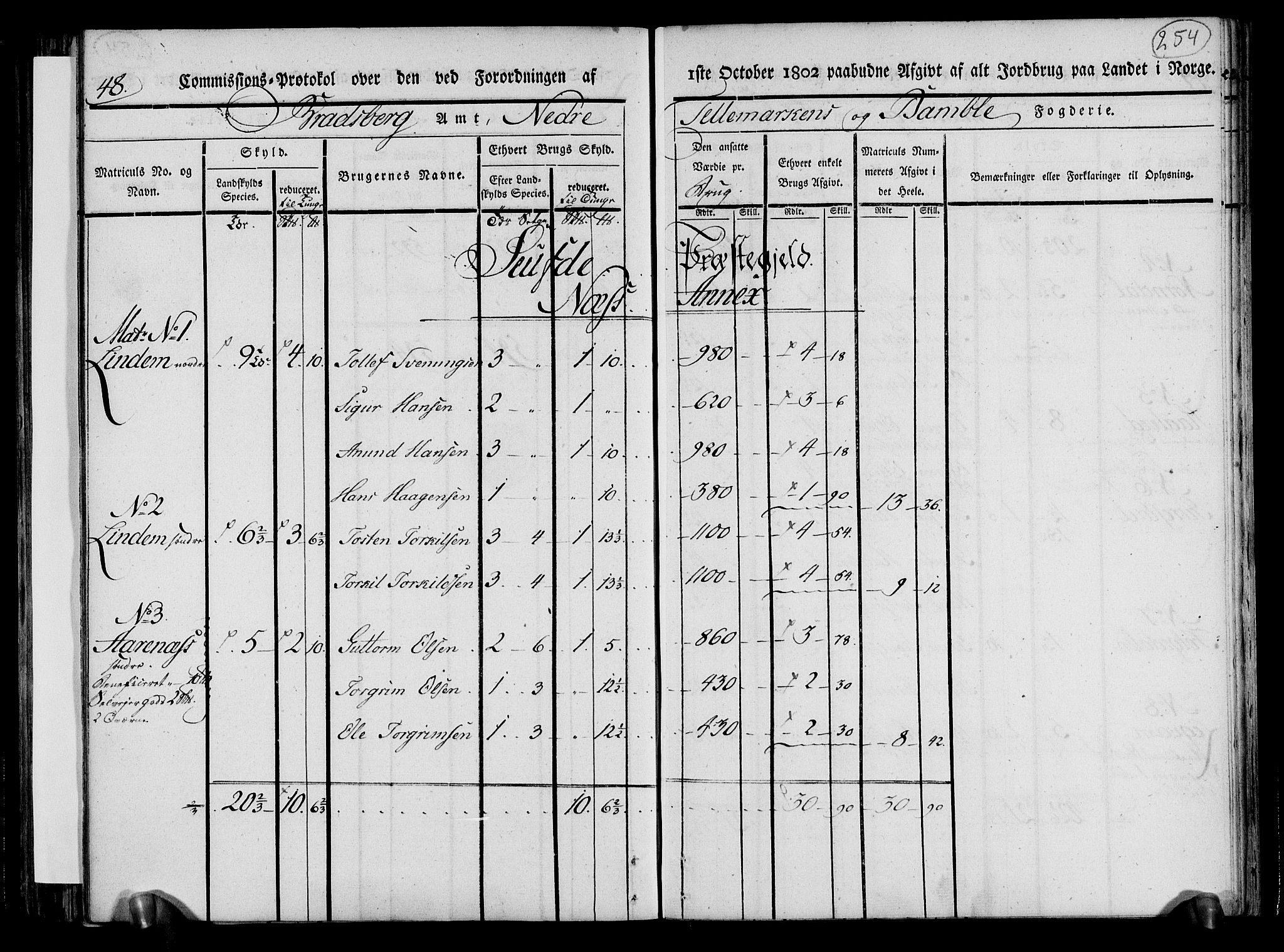 Rentekammeret inntil 1814, Realistisk ordnet avdeling, RA/EA-4070/N/Ne/Nea/L0070: og 0071: Nedre Telemarken og Bamble fogderi. Kommisjonsprotokoll for Gjerpen, Solum, Holla, Bø, Sauherad og Heddal prestegjeld., 1803, p. 143