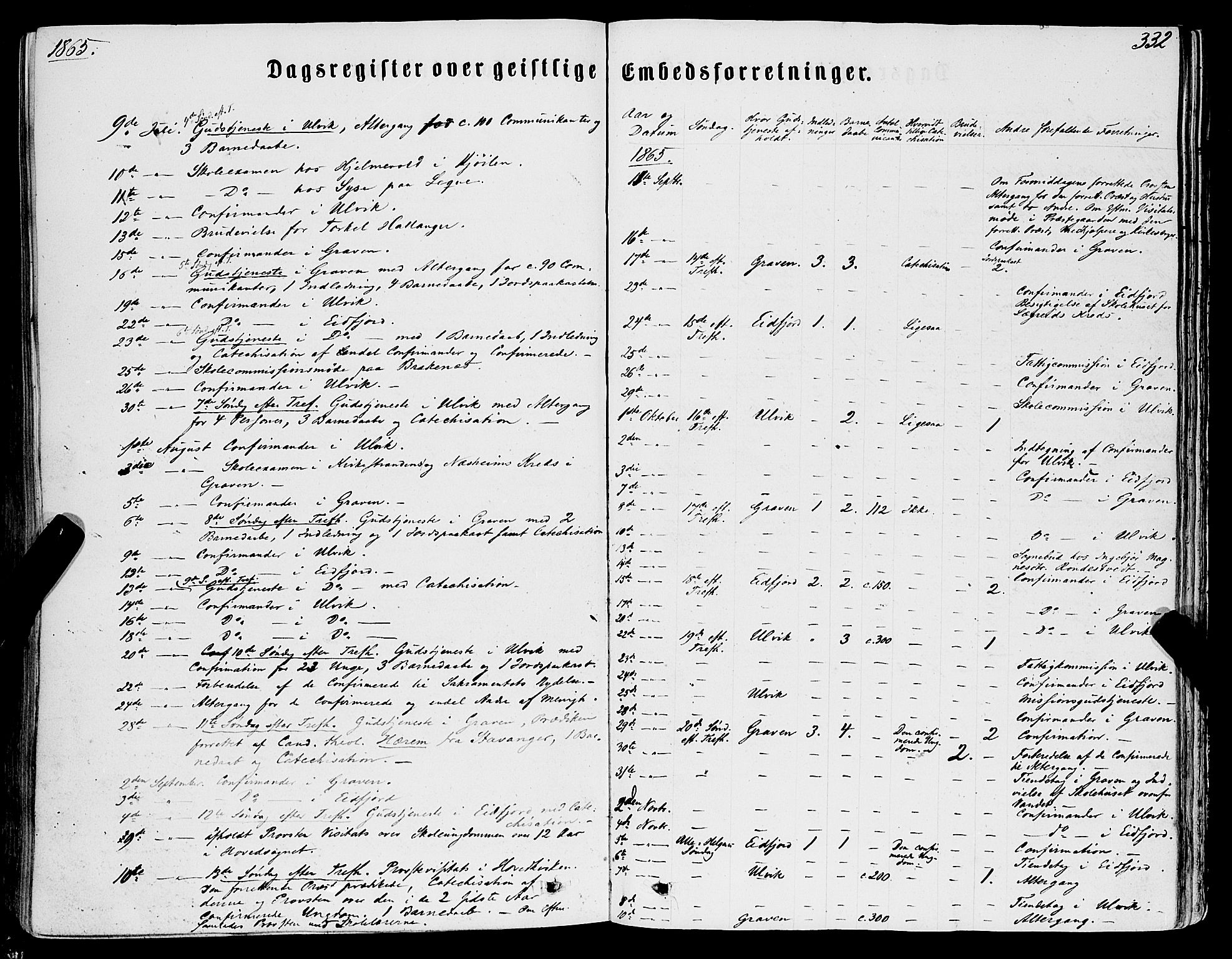 Ulvik sokneprestembete, AV/SAB-A-78801/H/Haa: Parish register (official) no. A 15, 1864-1878, p. 332
