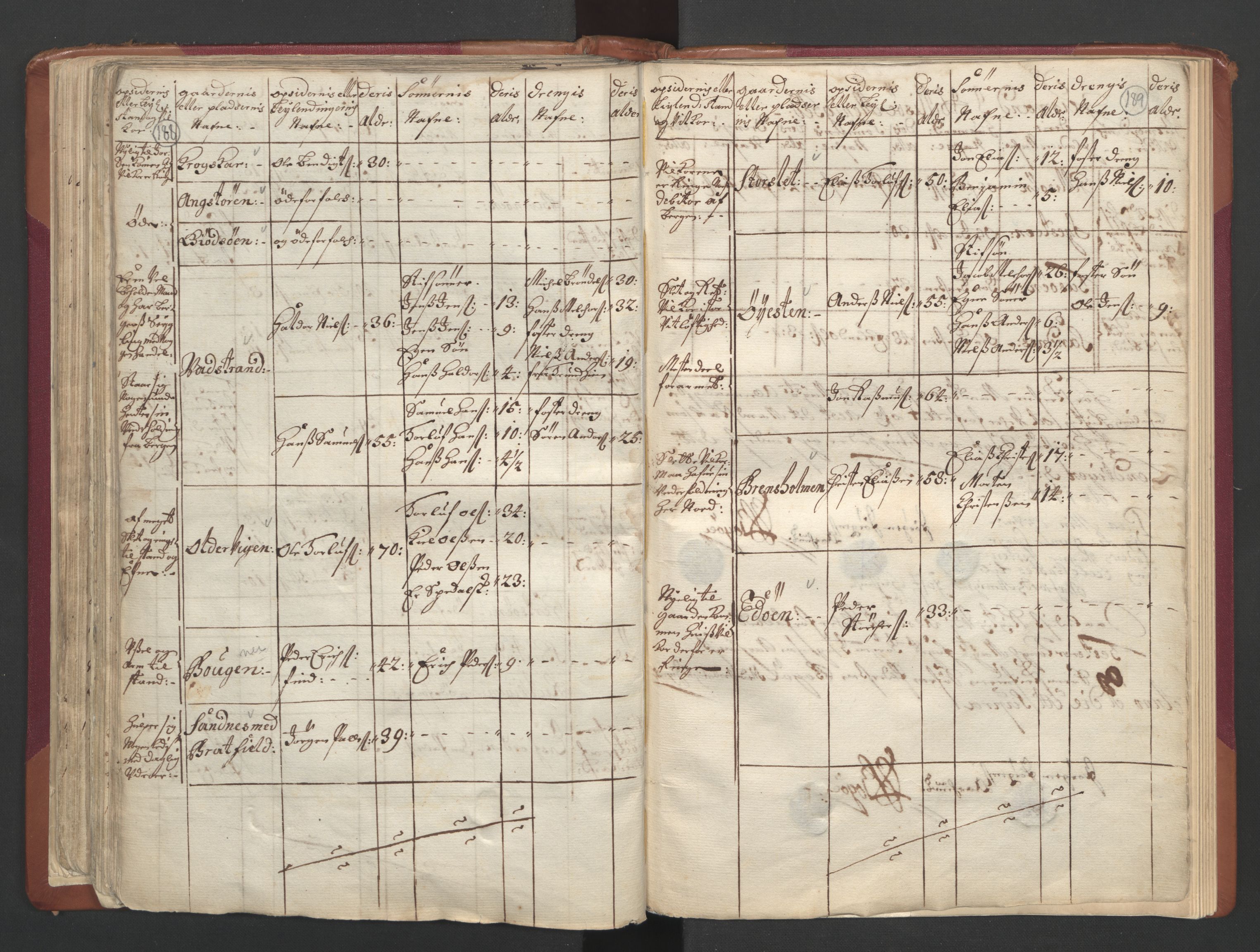 RA, Census (manntall) 1701, no. 19: Senja and Tromsø fogderi, 1701, p. 188-189