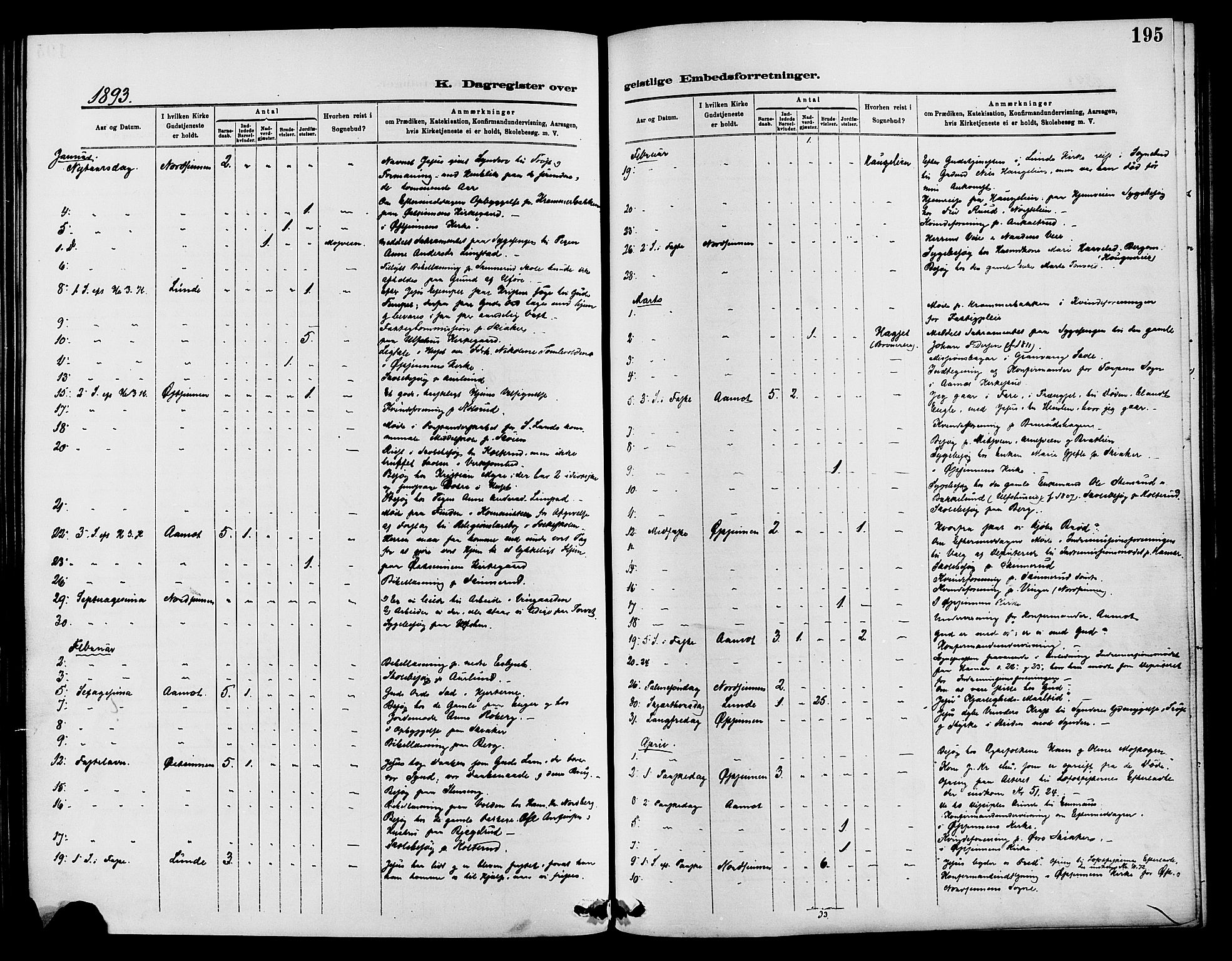Nordre Land prestekontor, SAH/PREST-124/H/Ha/Haa/L0003: Parish register (official) no. 3, 1882-1896, p. 195