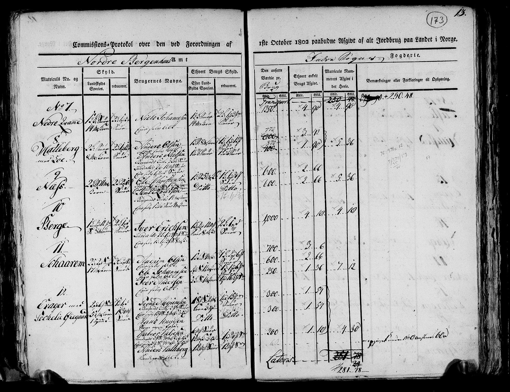 Rentekammeret inntil 1814, Realistisk ordnet avdeling, AV/RA-EA-4070/N/Ne/Nea/L0116: og 0117: Ytre og Indre Sogn fogderi. Kommisjonsprotokoller, 1803, p. 181