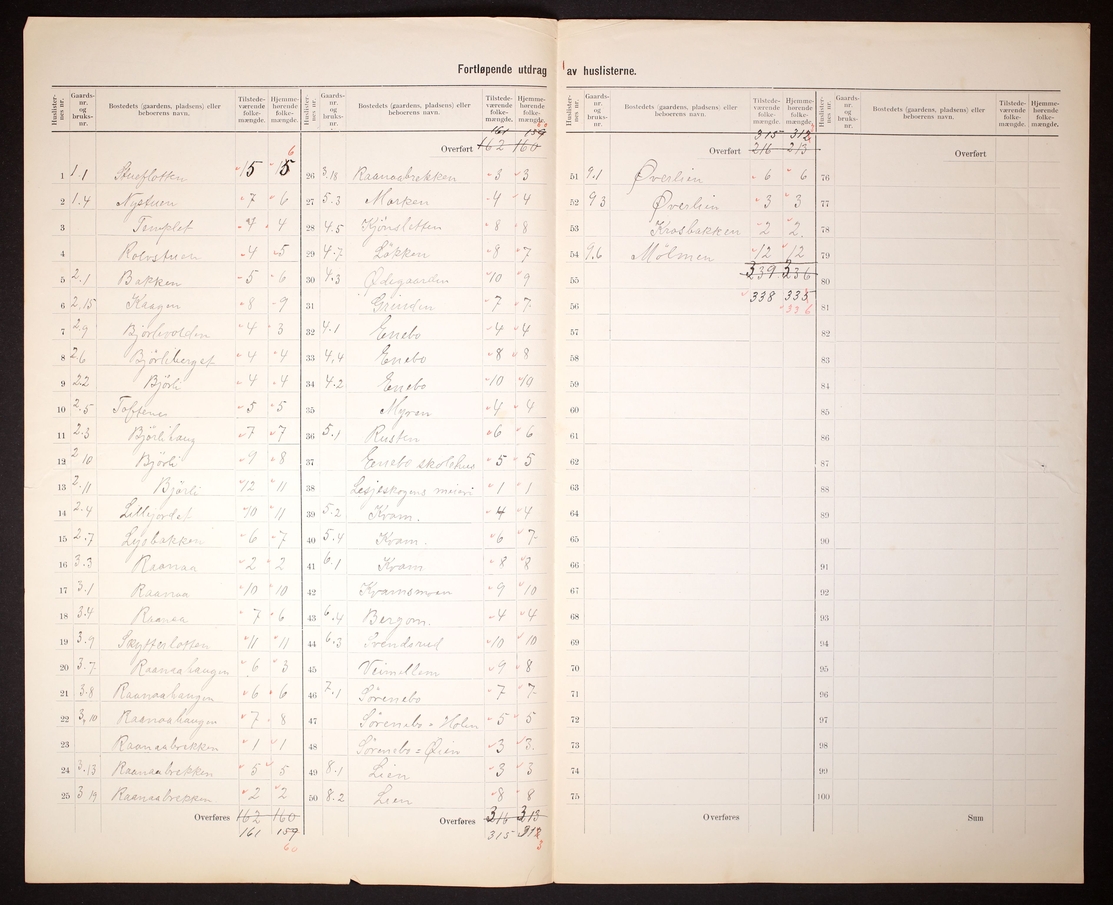 RA, 1910 census for Lesja, 1910, p. 5