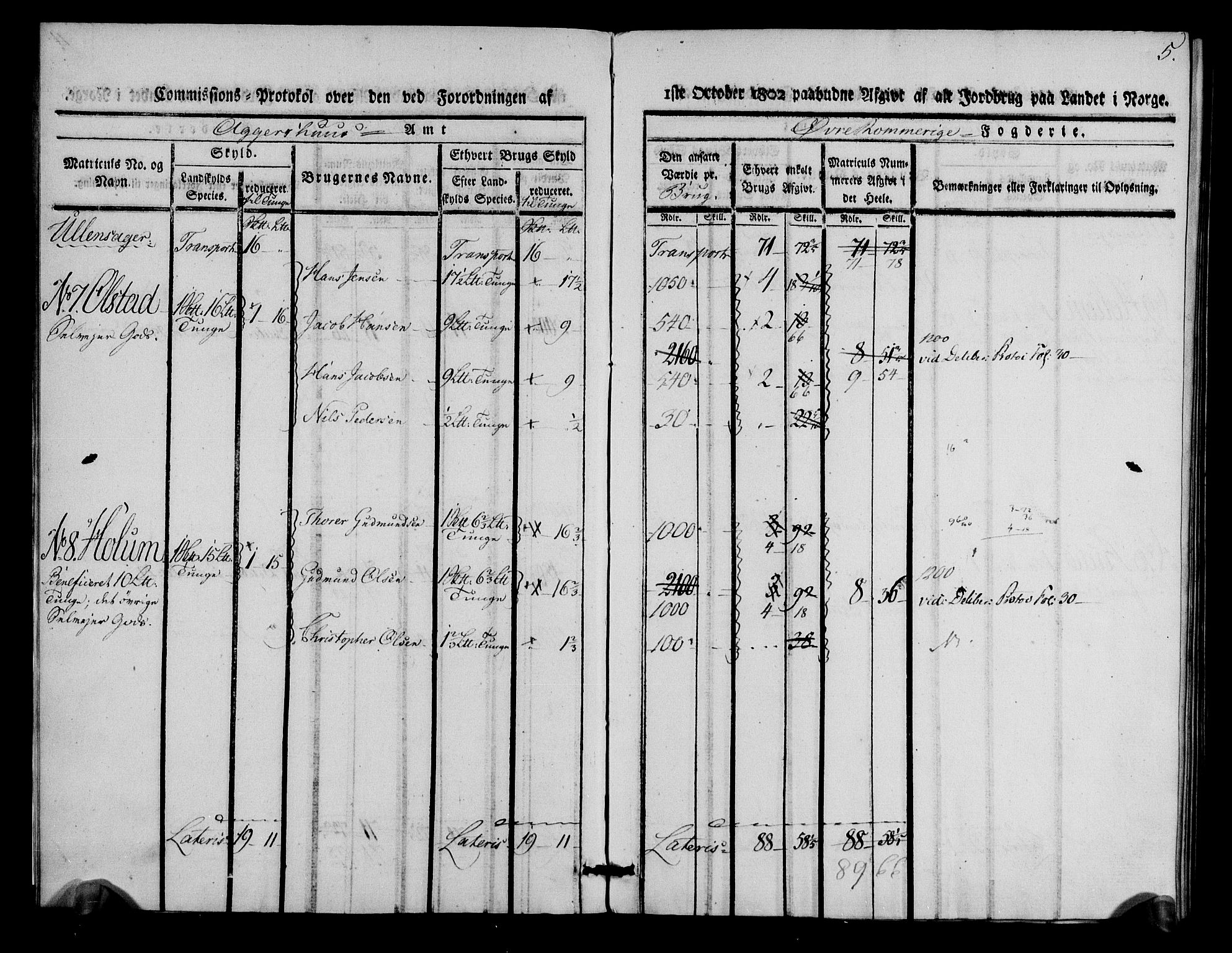 Rentekammeret inntil 1814, Realistisk ordnet avdeling, AV/RA-EA-4070/N/Ne/Nea/L0021: Øvre Romerike fogderi. Kommisjonsprotokoll for Ullensaker og Nannestad prestegjeld, 1803, p. 6