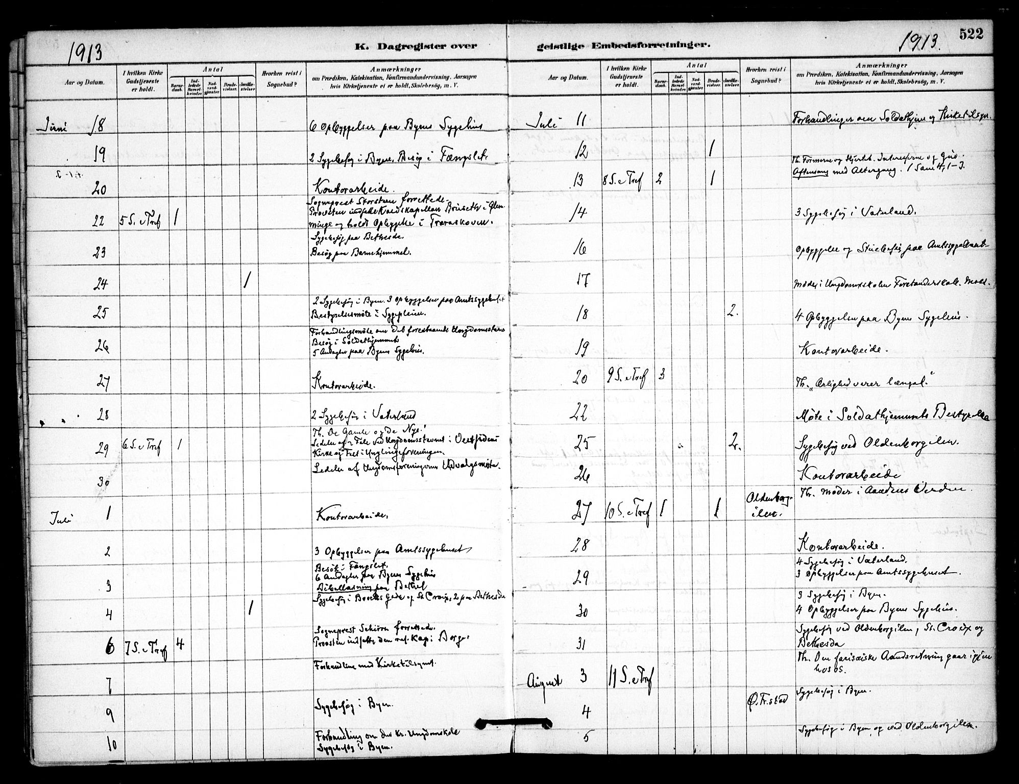 Østre Fredrikstad prestekontor Kirkebøker, AV/SAO-A-10907/F/Fa/L0001: Parish register (official) no. 1, 1878-1982, p. 522