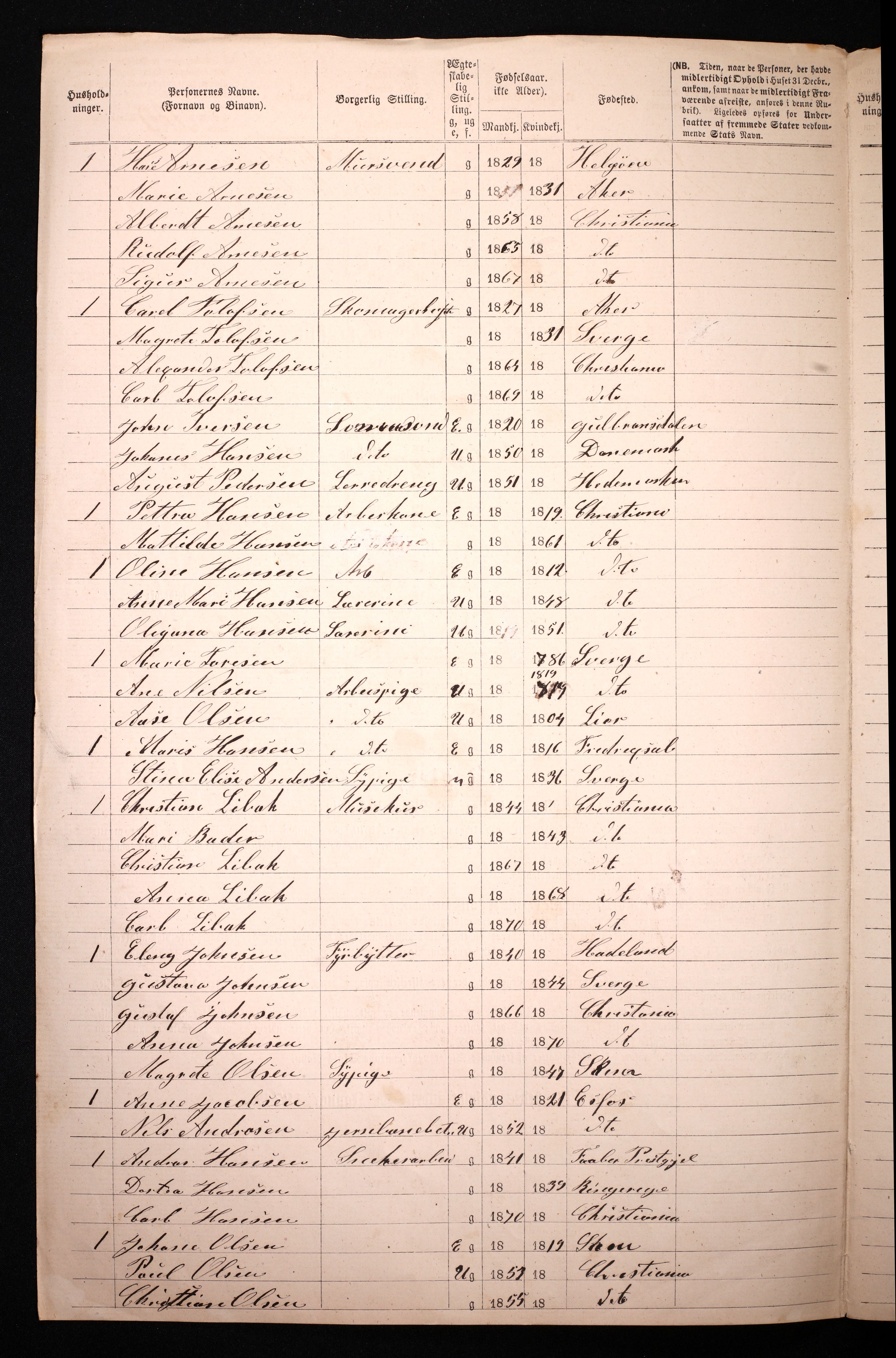 RA, 1870 census for 0301 Kristiania, 1870, p. 3565