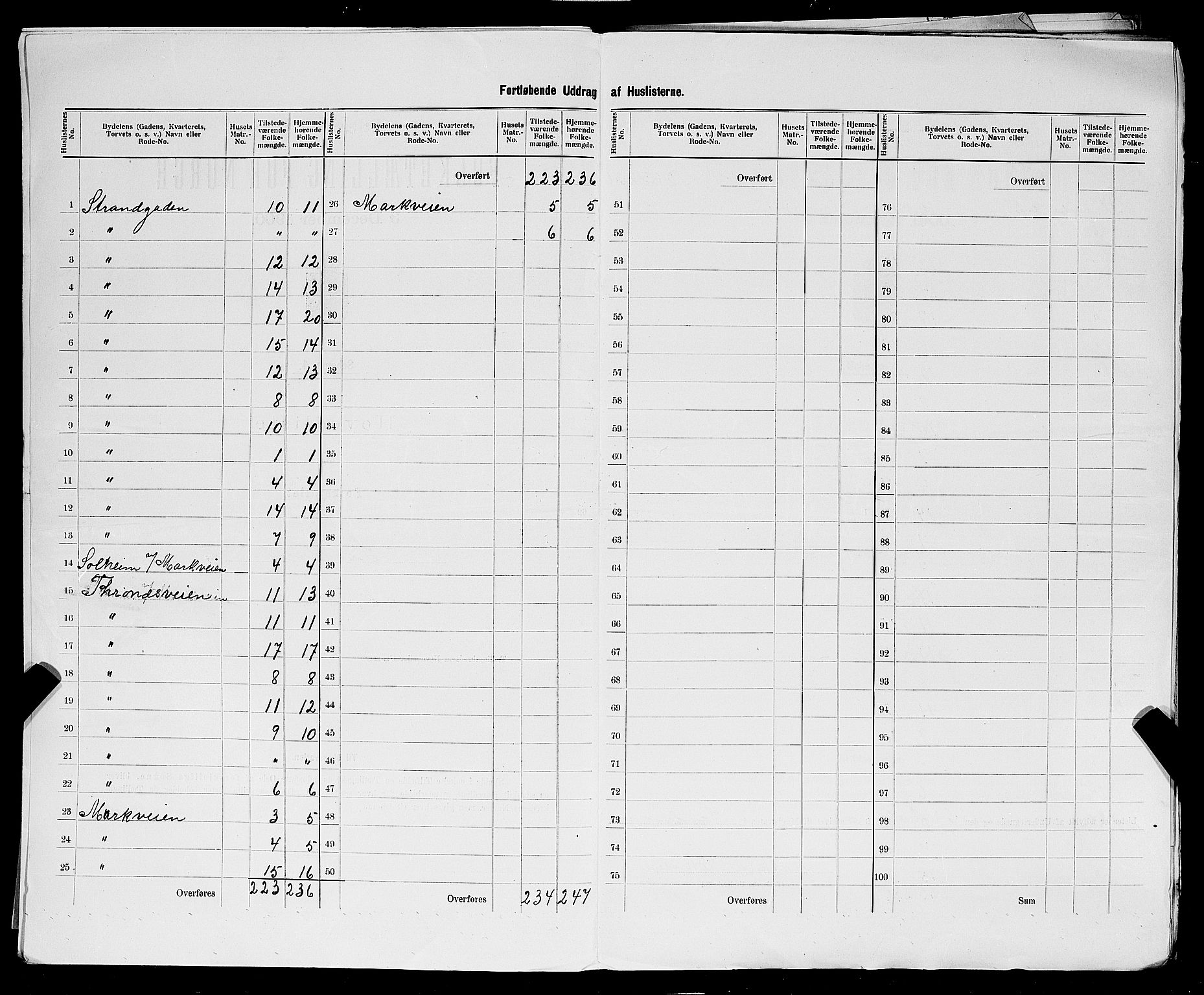 SAST, 1900 census for Sandnes, 1900, p. 22