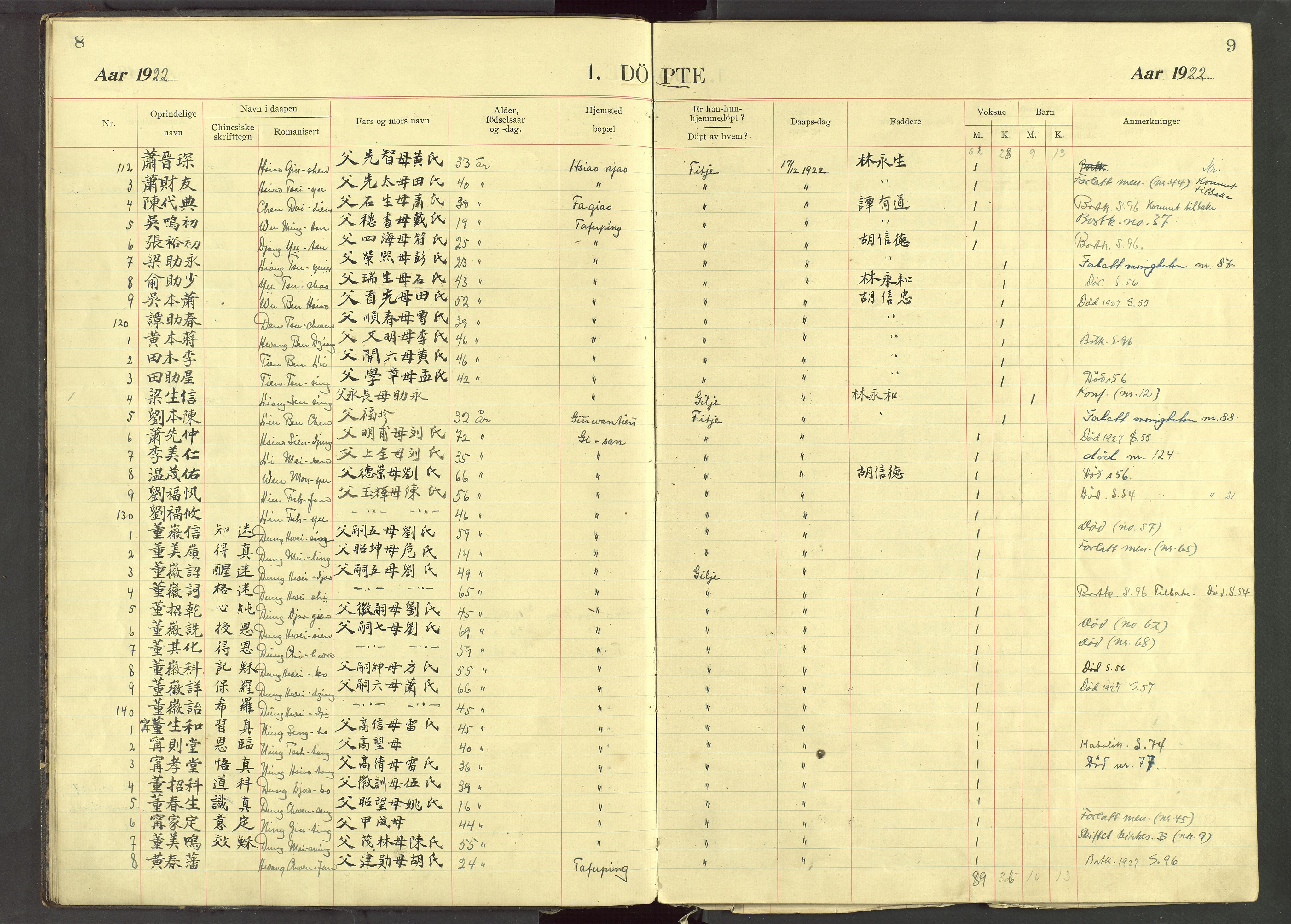 Det Norske Misjonsselskap - utland - Kina (Hunan), VID/MA-A-1065/Dm/L0088: Parish register (official) no. 126, 1909-1948, p. 8-9