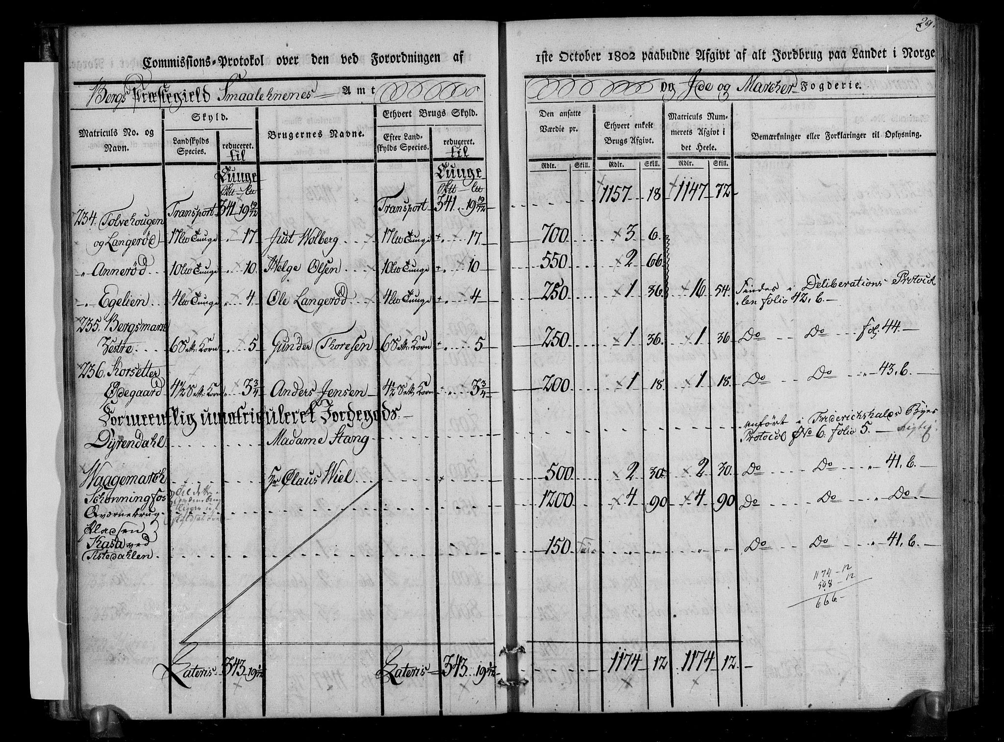 Rentekammeret inntil 1814, Realistisk ordnet avdeling, AV/RA-EA-4070/N/Ne/Nea/L0005: Idd og Marker fogderi. Kommisjonsprotokoll, 1803, p. 70